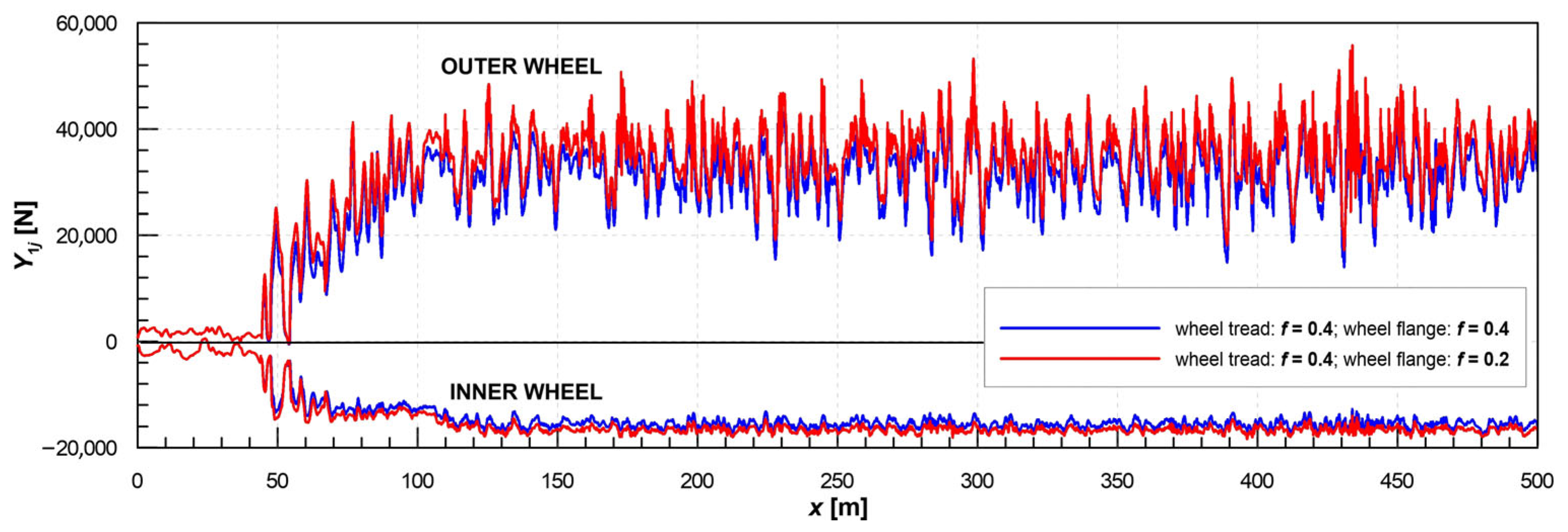 Machines 13 01041 g005