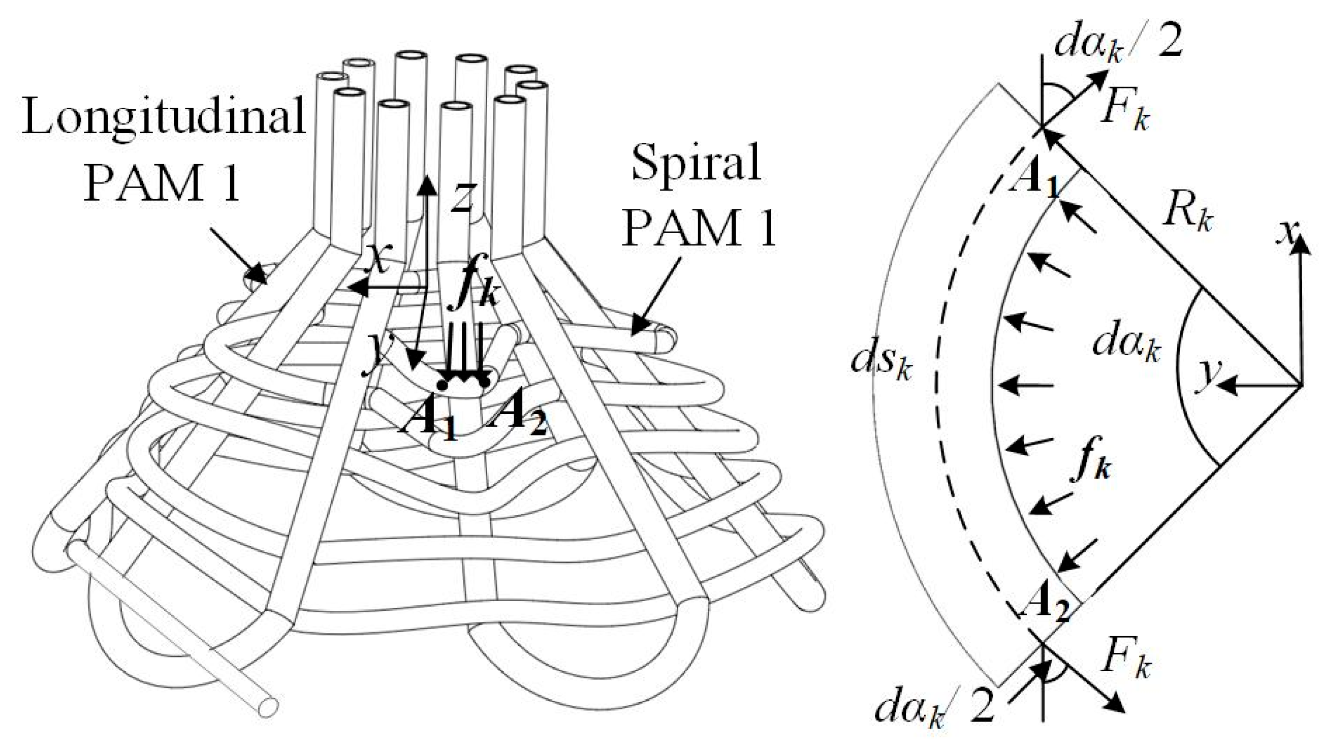 Machines 13 01042 g005