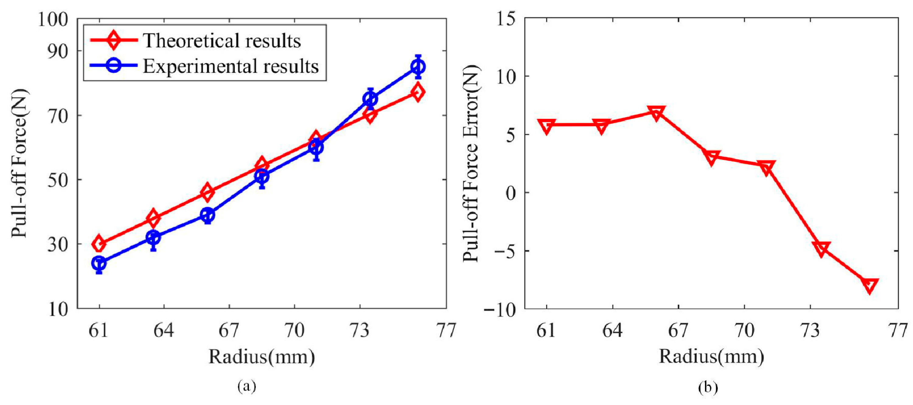 Machines 13 01042 g007