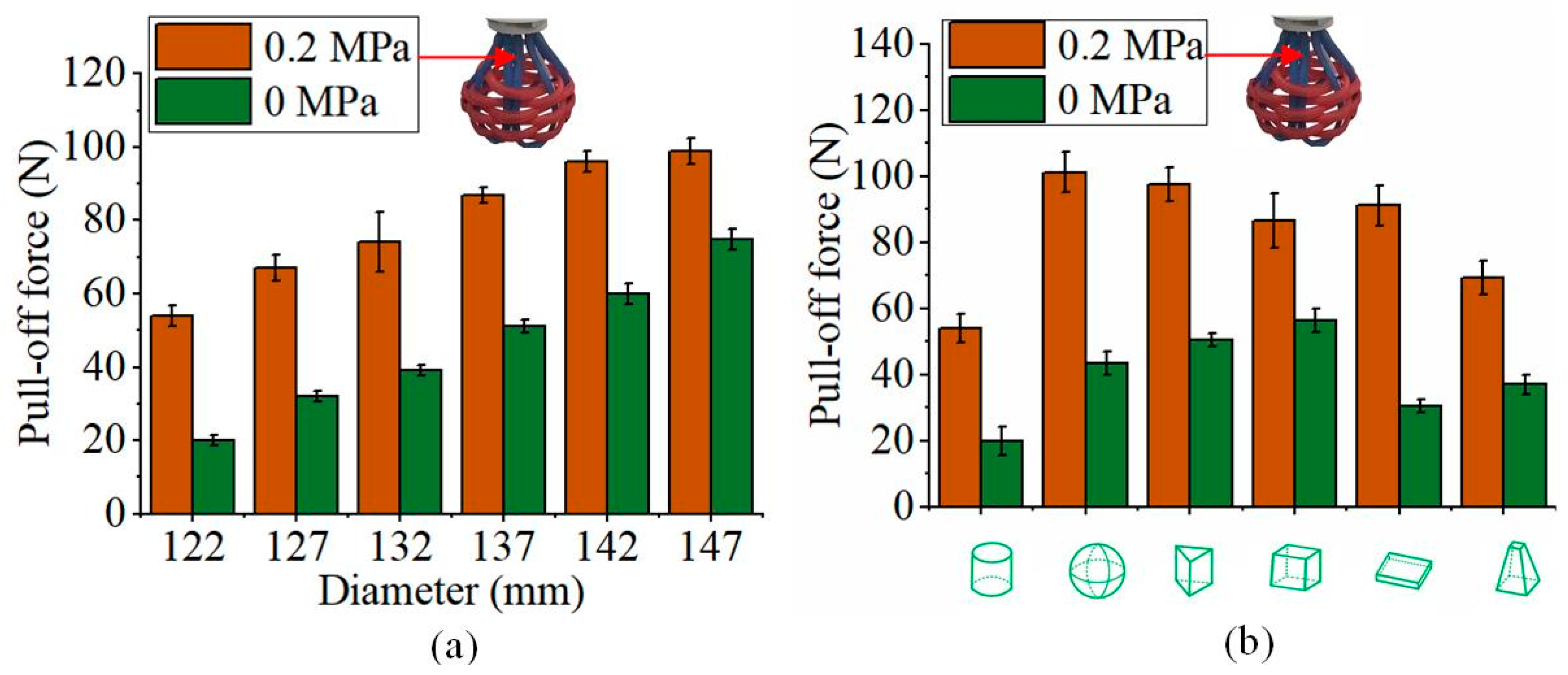 Machines 13 01042 g010