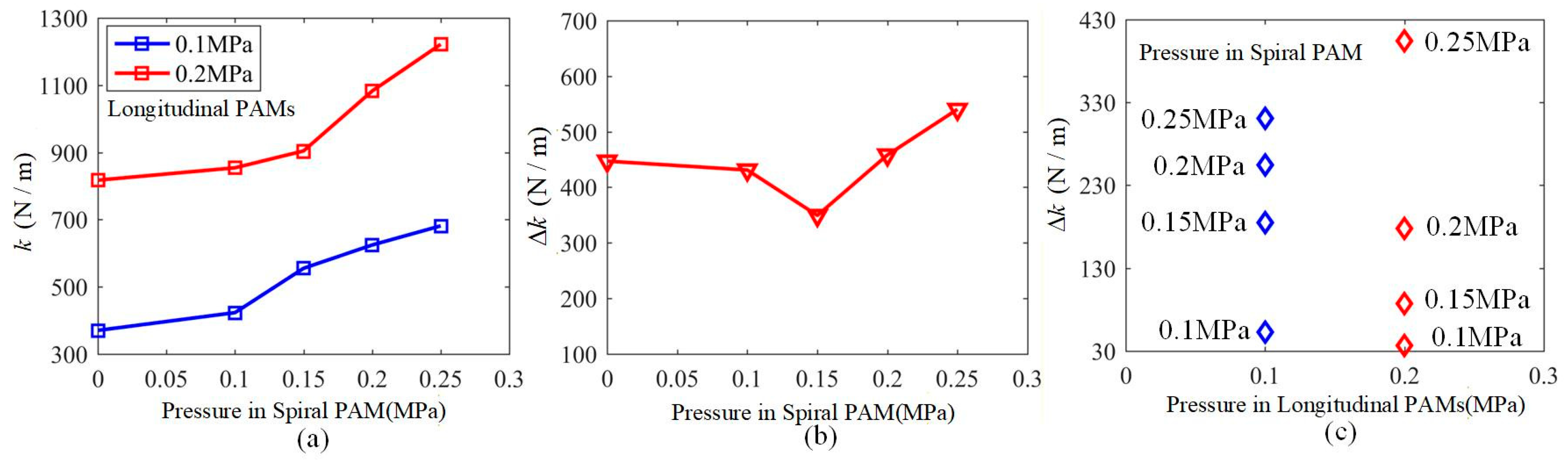 Machines 13 01042 g012