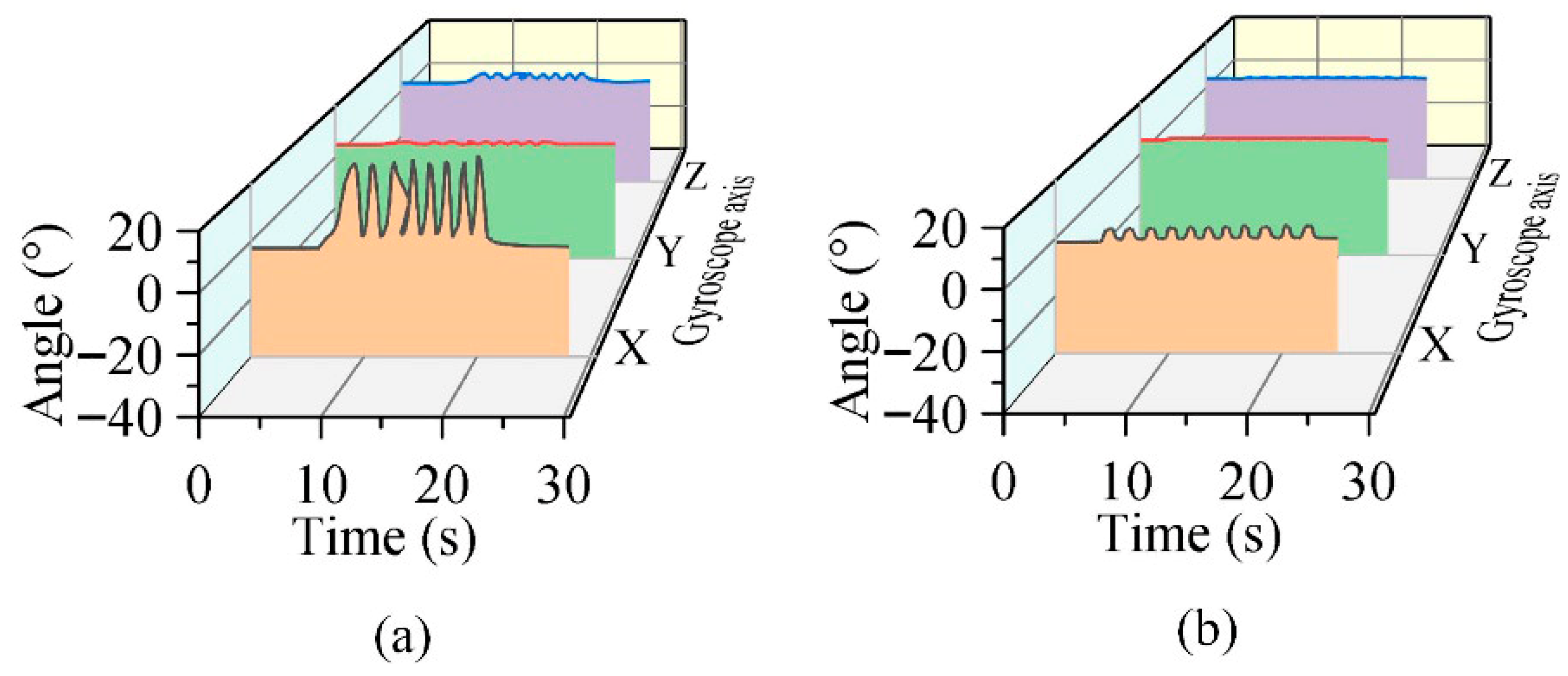 Machines 13 01042 g013