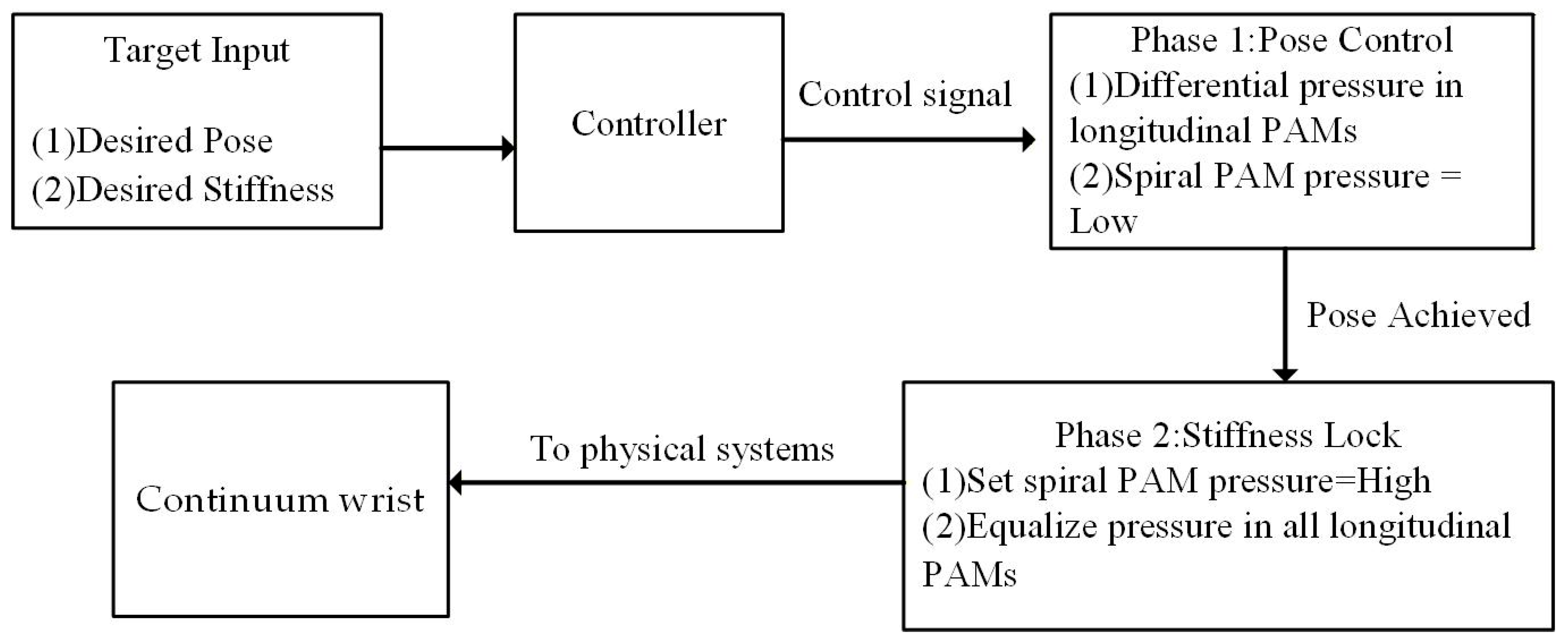 Machines 13 01042 g014