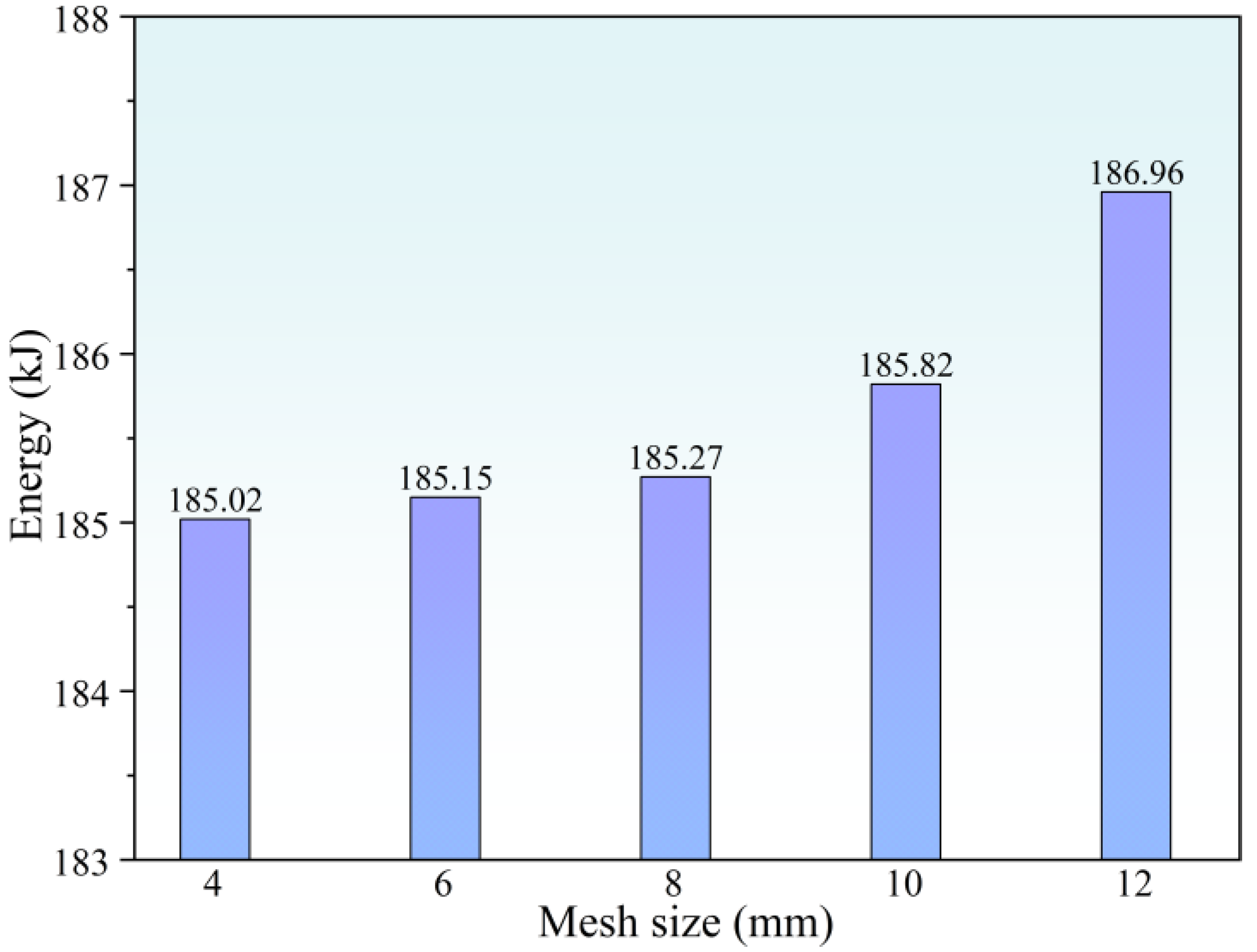 Machines 13 01043 g007 Machines 13 01043 g007