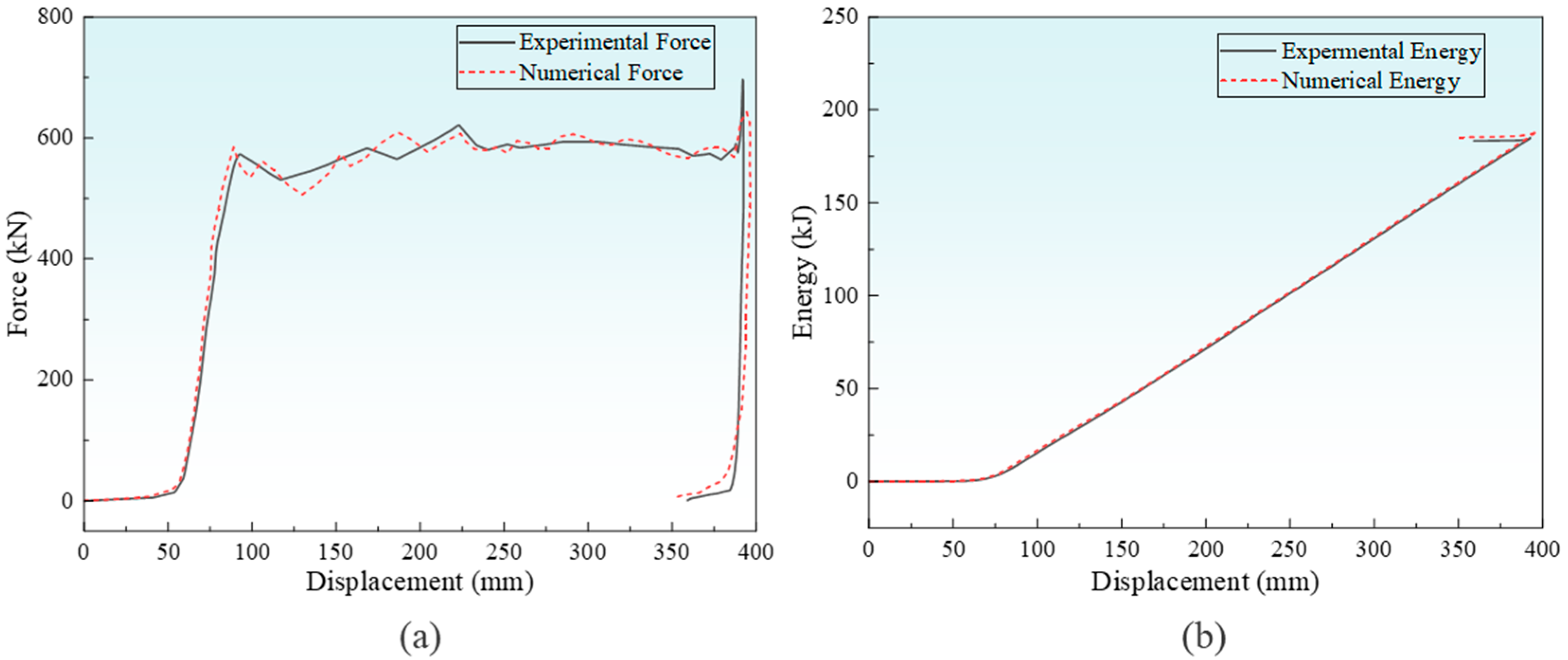 Machines 13 01043 g009 Machines 13 01043 g009