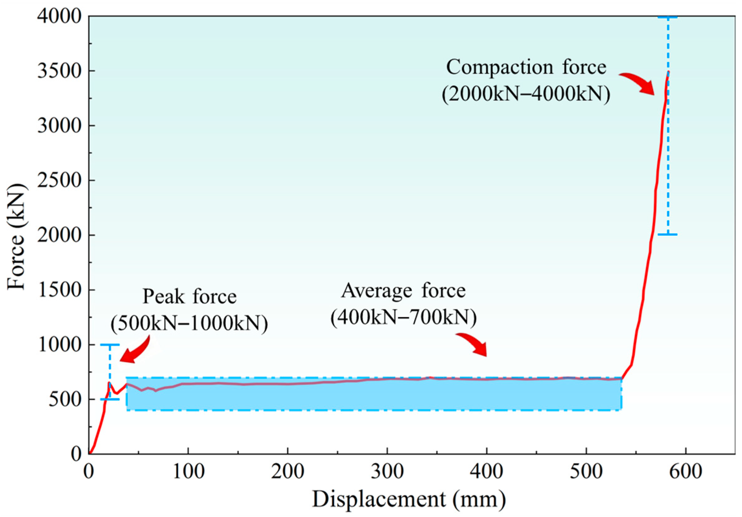 Machines 13 01043 g010 Machines 13 01043 g010