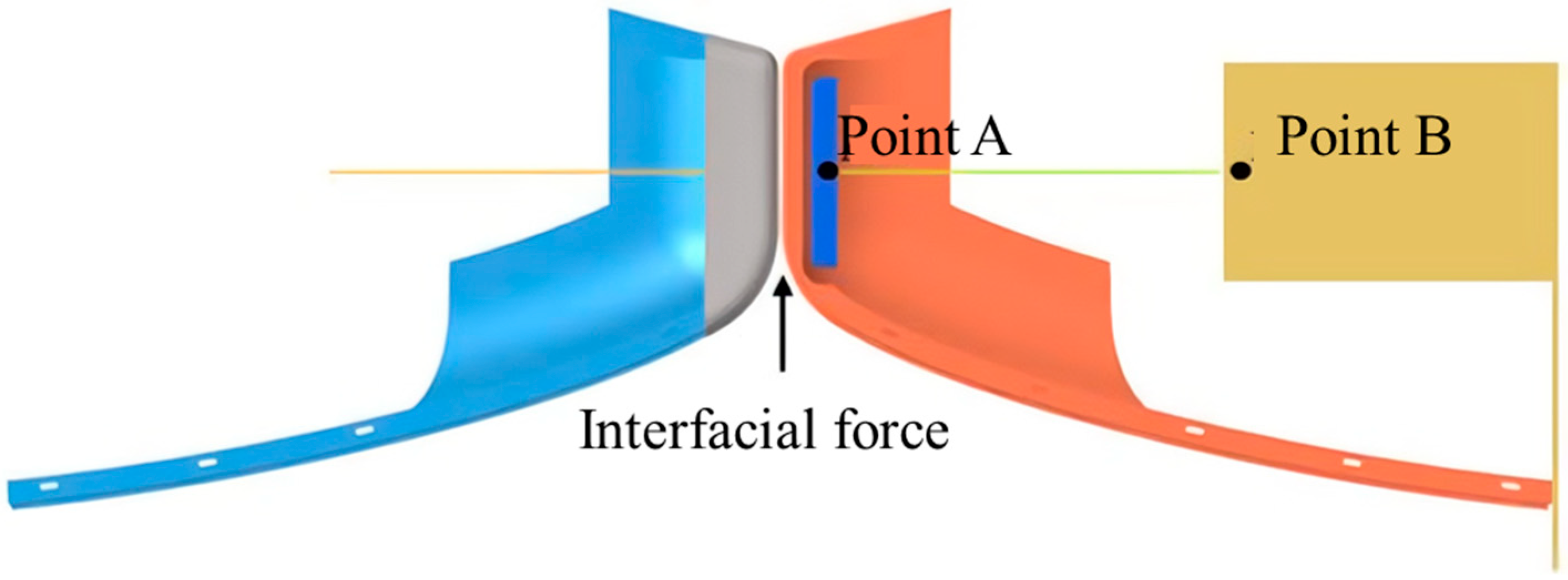 Machines 13 01043 g011 Machines 13 01043 g011