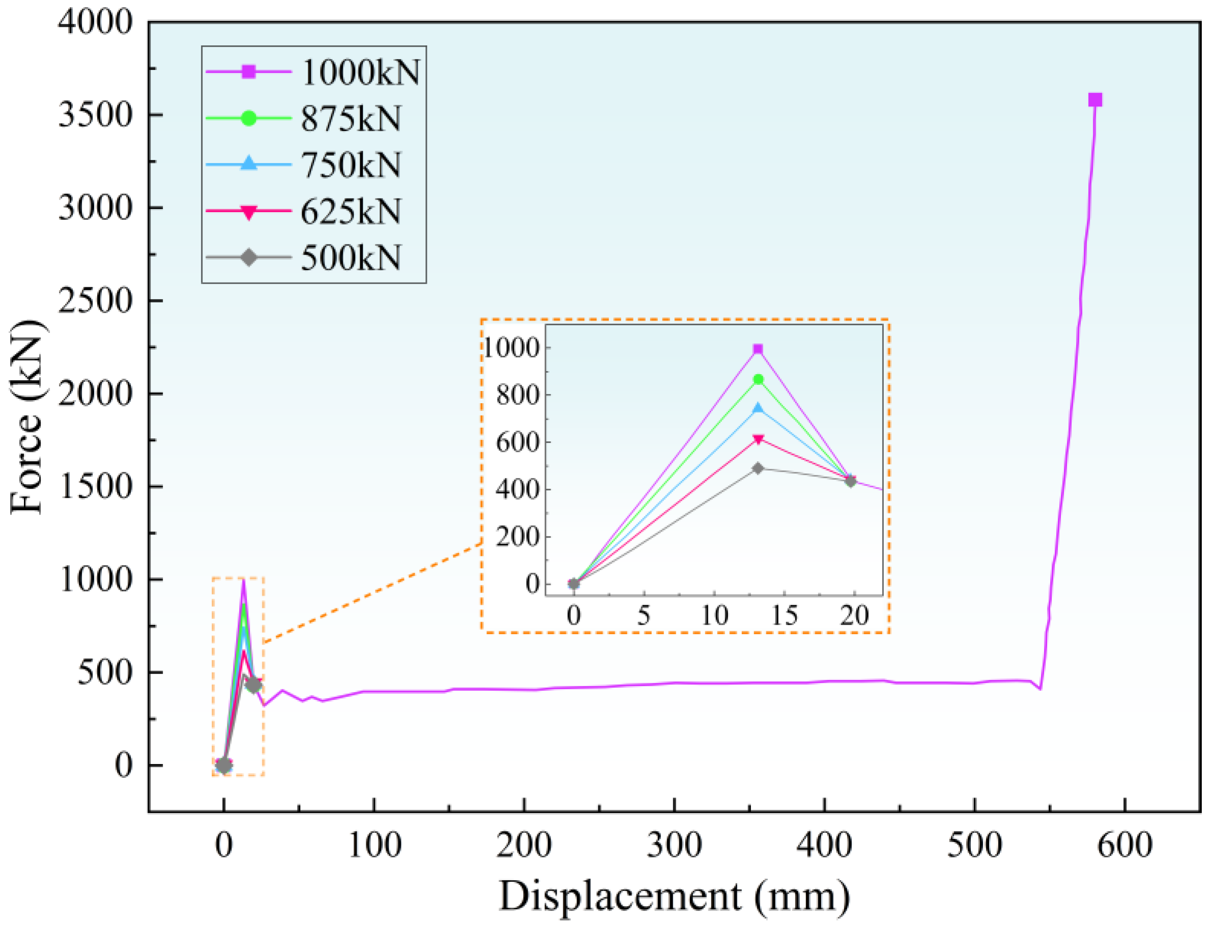 Machines 13 01043 g012 Machines 13 01043 g012