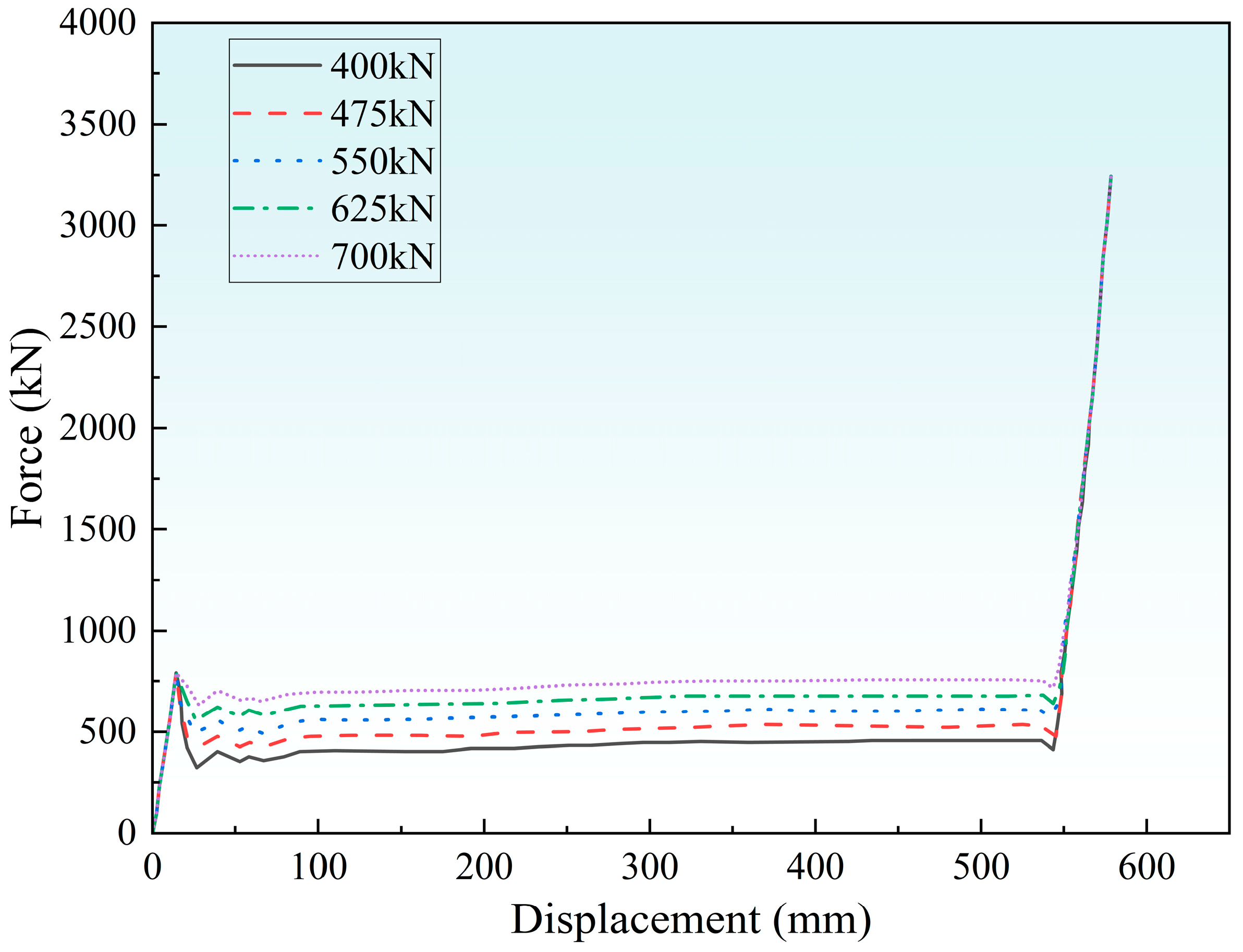 Machines 13 01043 g015 Machines 13 01043 g015