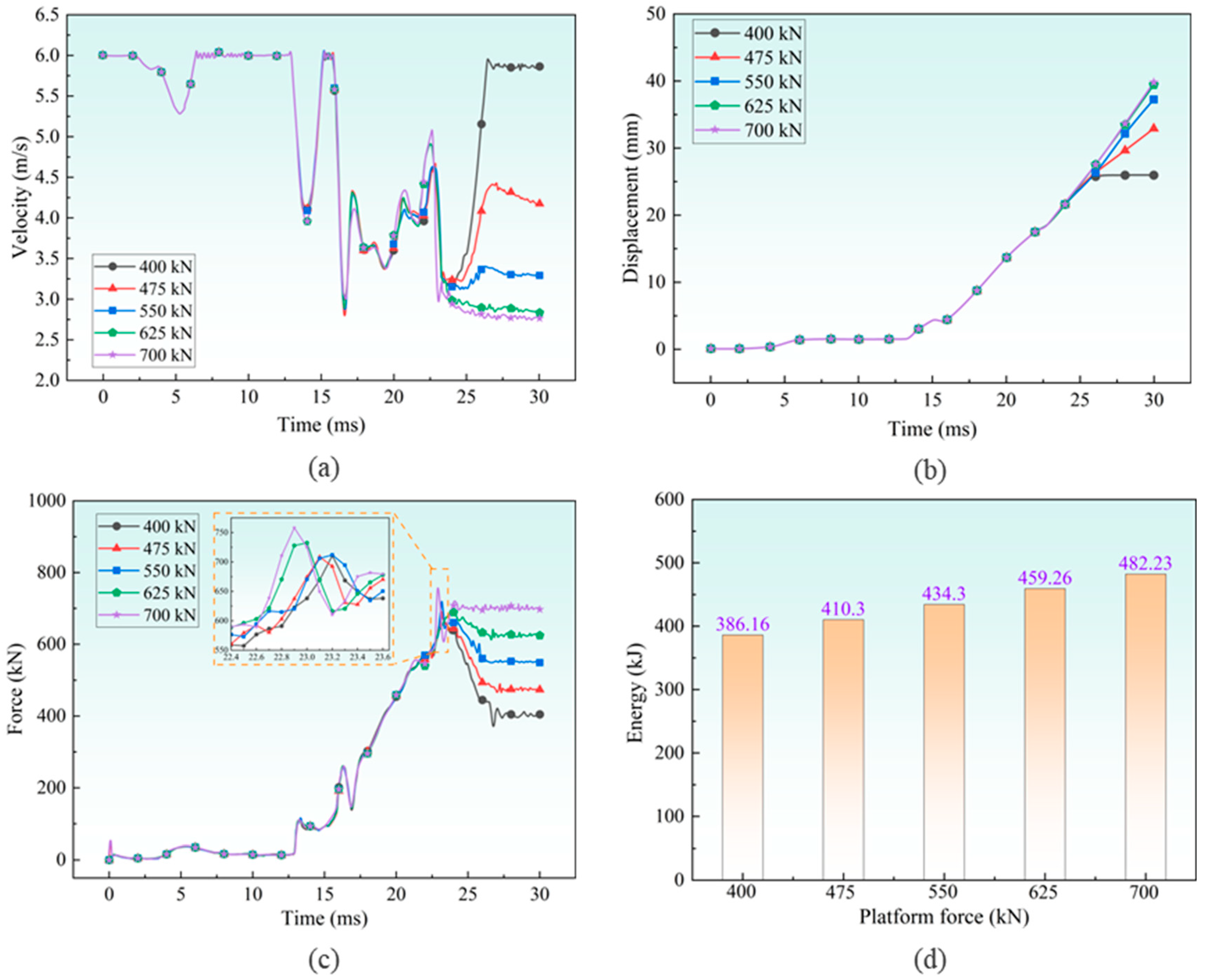 Machines 13 01043 g016 Machines 13 01043 g016