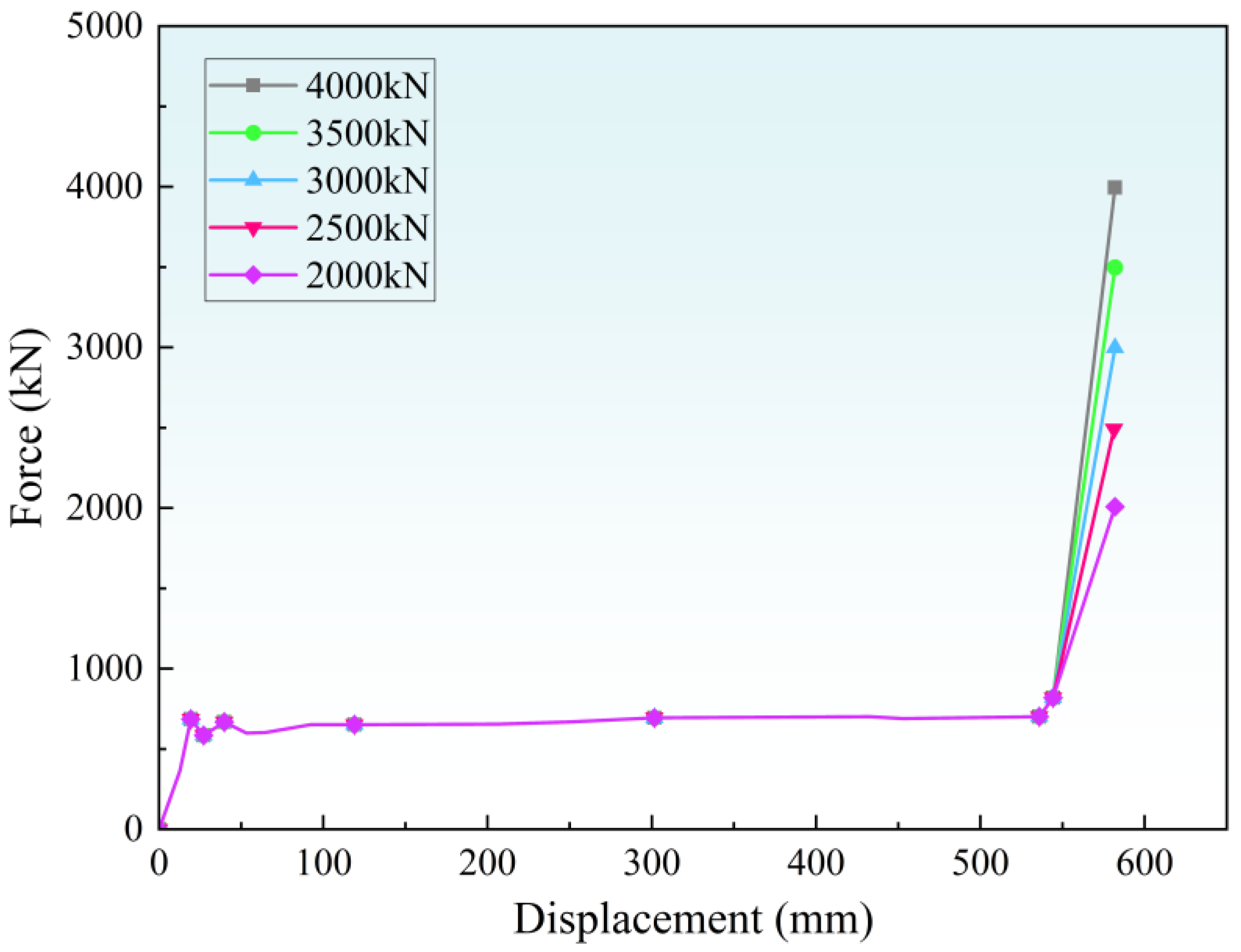 Machines 13 01043 g018 Machines 13 01043 g018