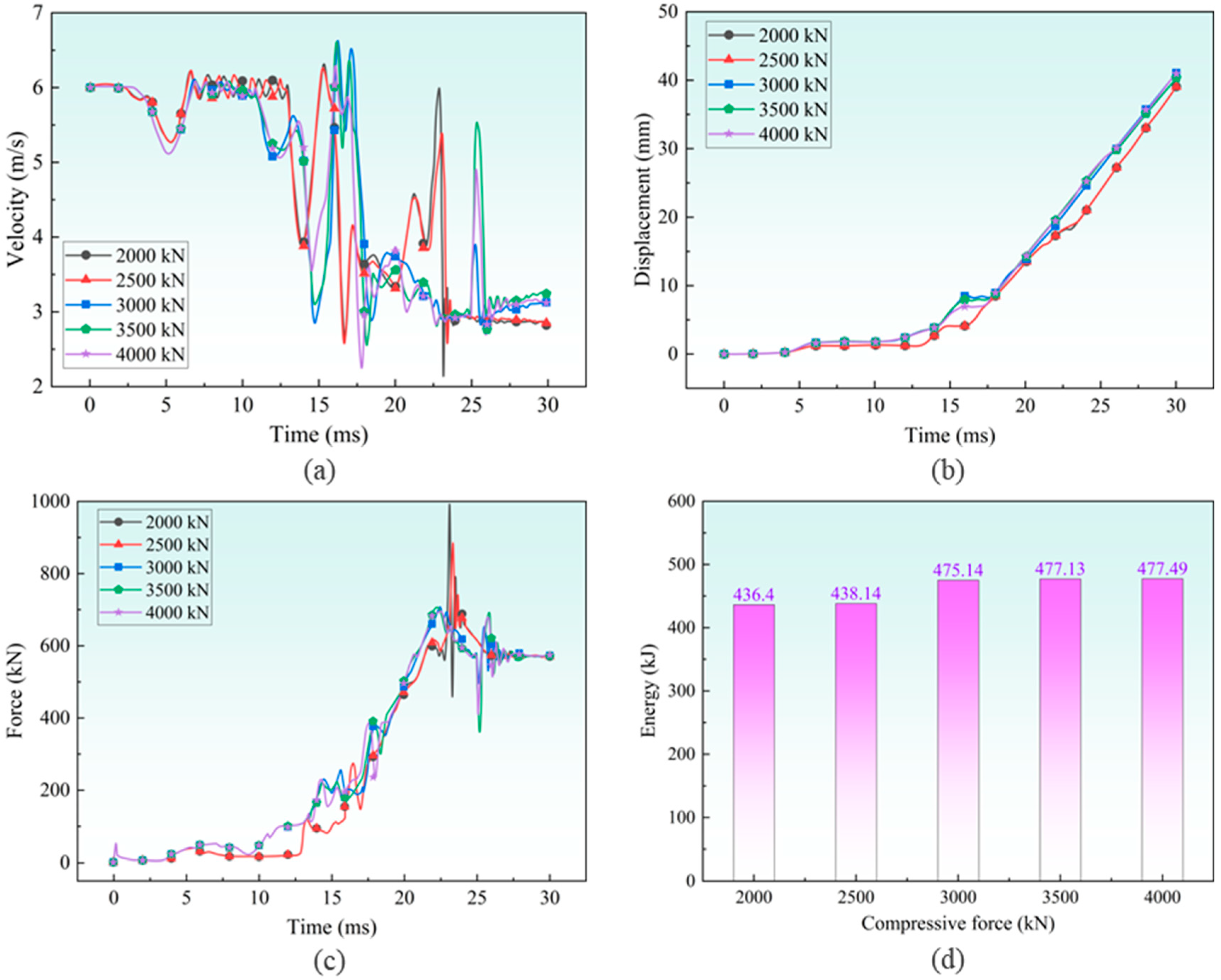 Machines 13 01043 g019 Machines 13 01043 g019