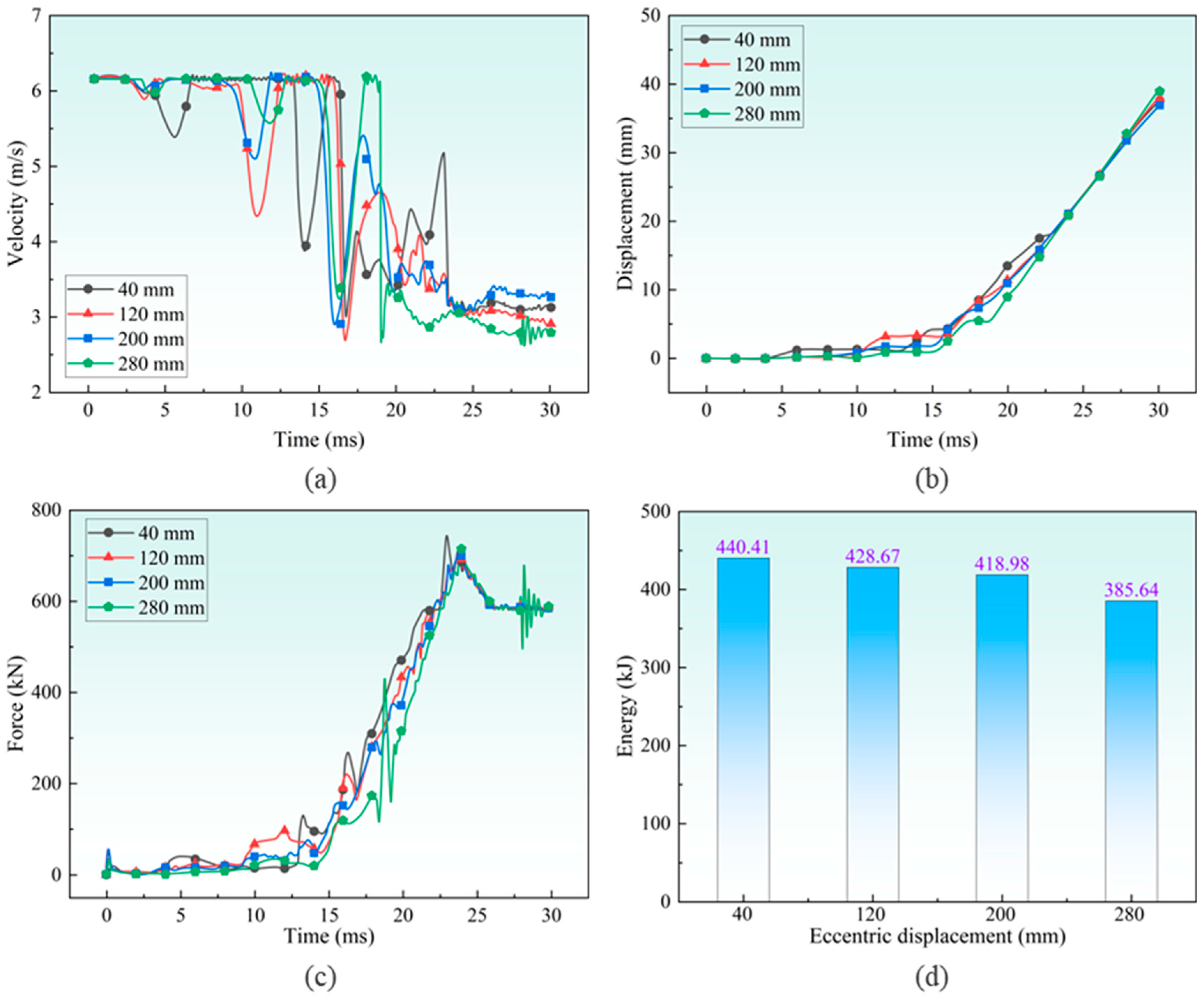 Machines 13 01043 g022 Machines 13 01043 g022