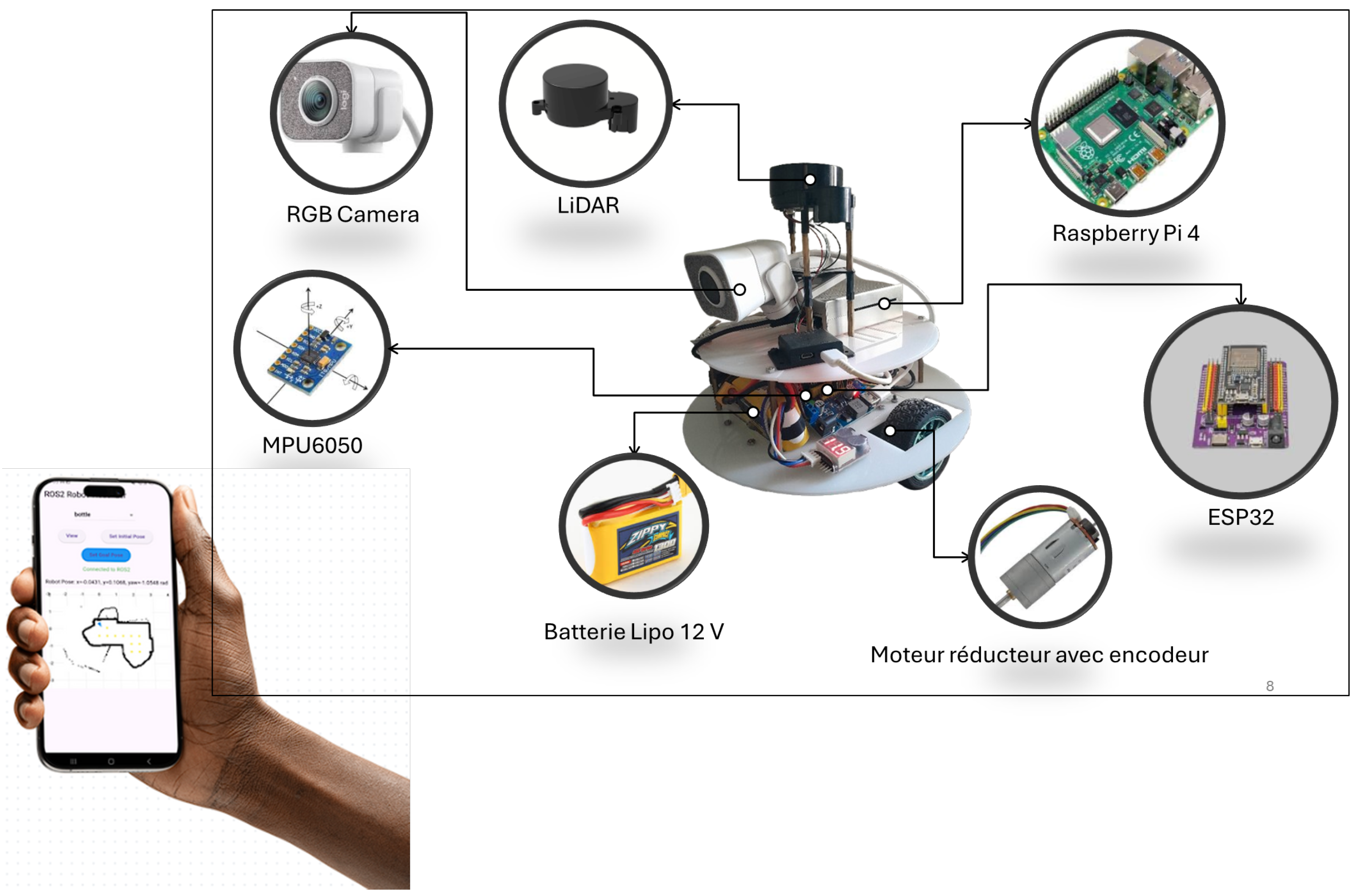 Design and Development of an Autonomous Mobile Robot for Unstructured ...