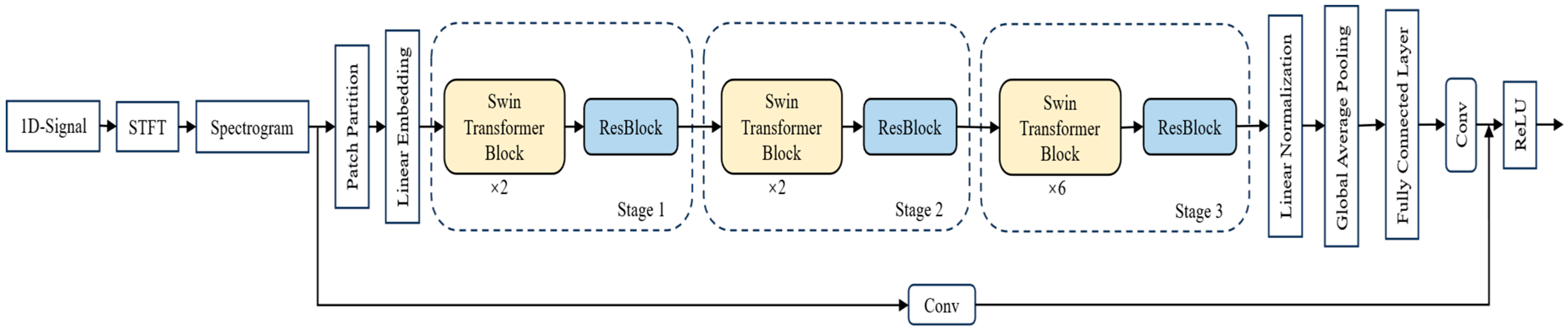 Machines 13 01045 g006 Machines 13 01045 g006
