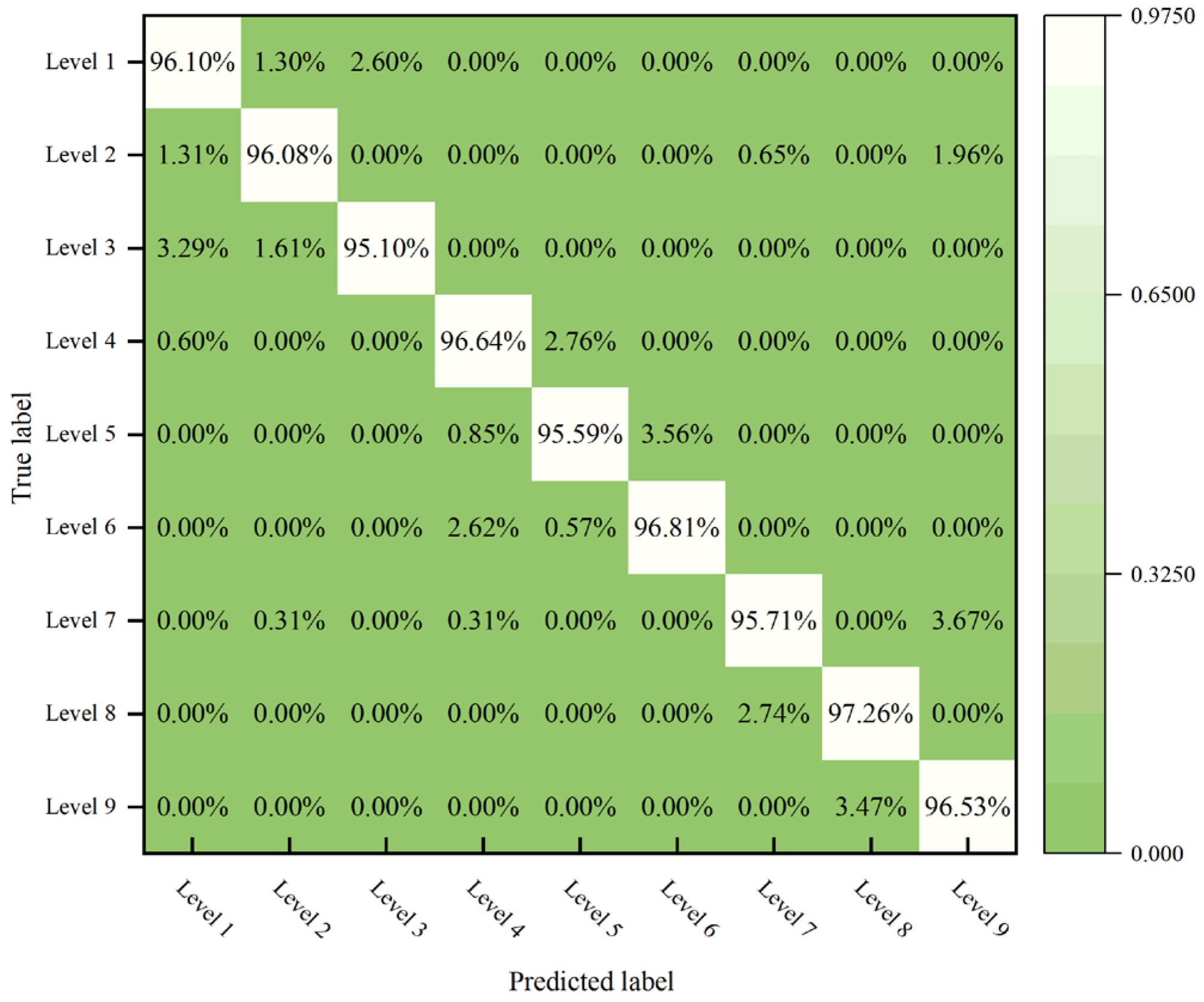 Machines 13 01045 g014 Machines 13 01045 g014