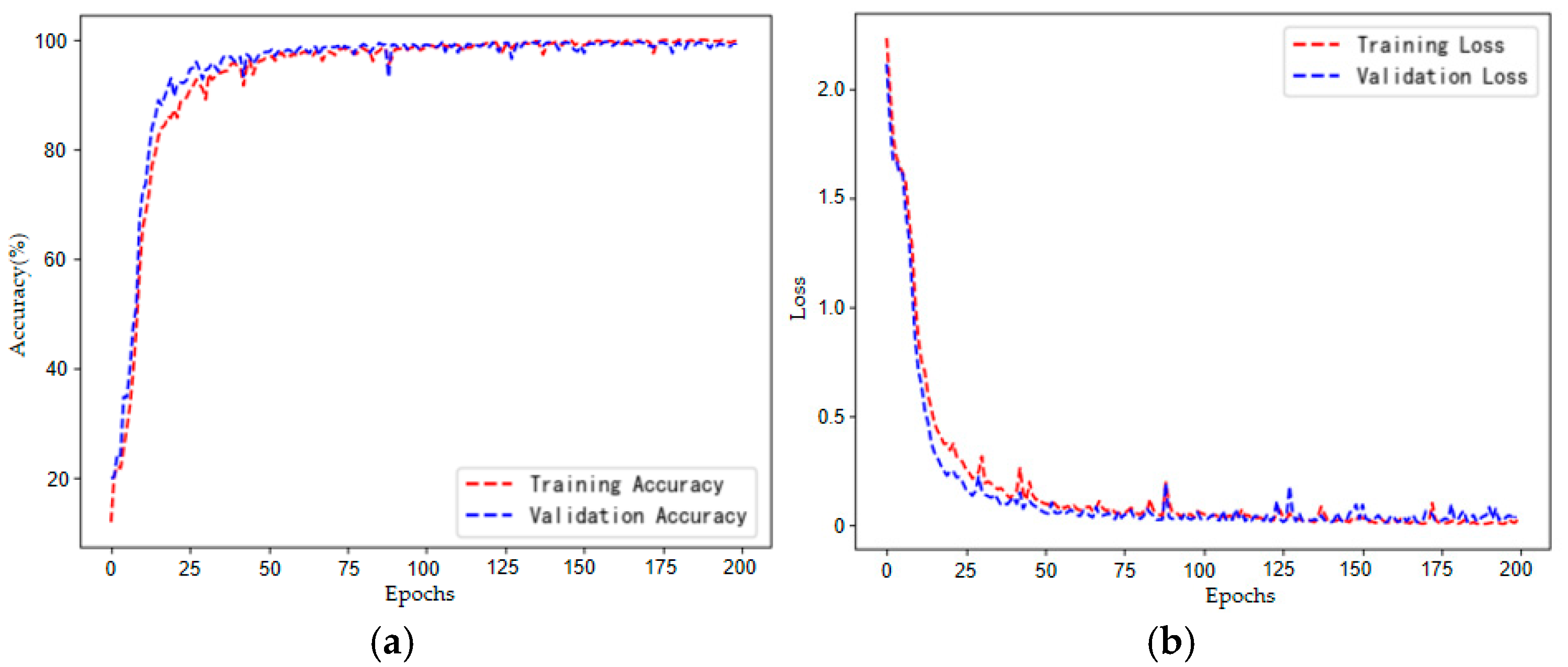 Machines 13 01045 g018 Machines 13 01045 g018