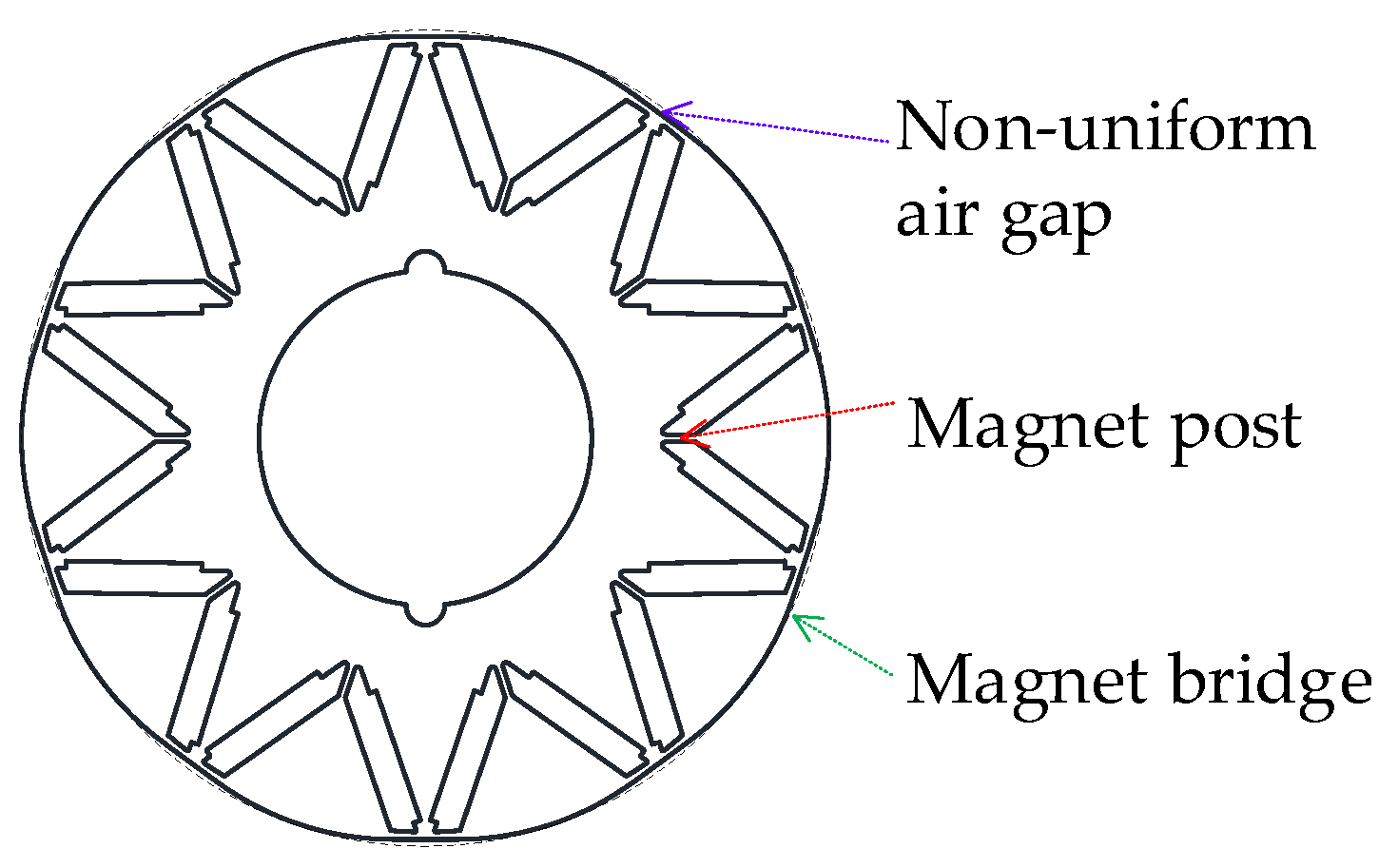 Machines 13 01046 g002 Machines 13 01046 g002