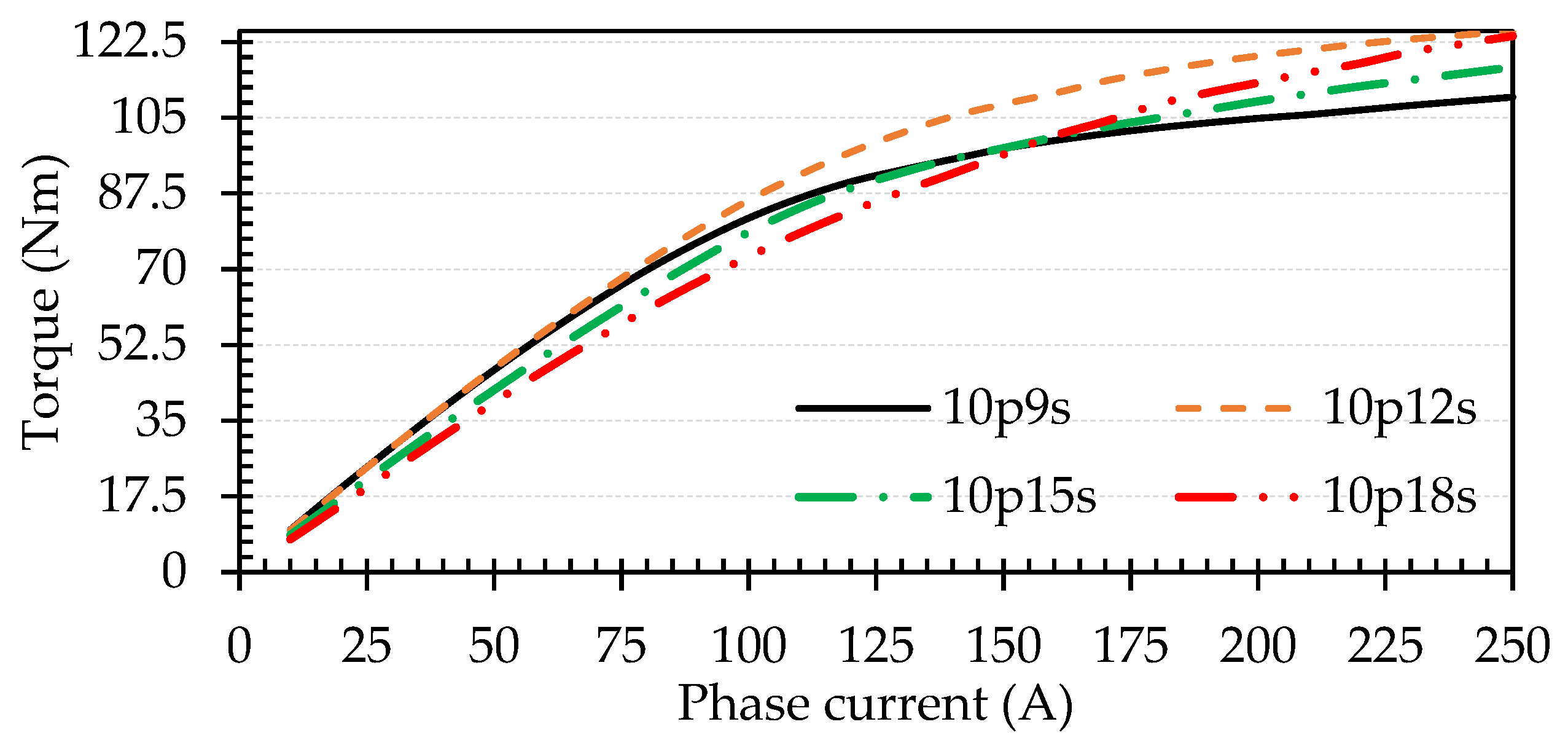 Machines 13 01046 g004 Machines 13 01046 g004