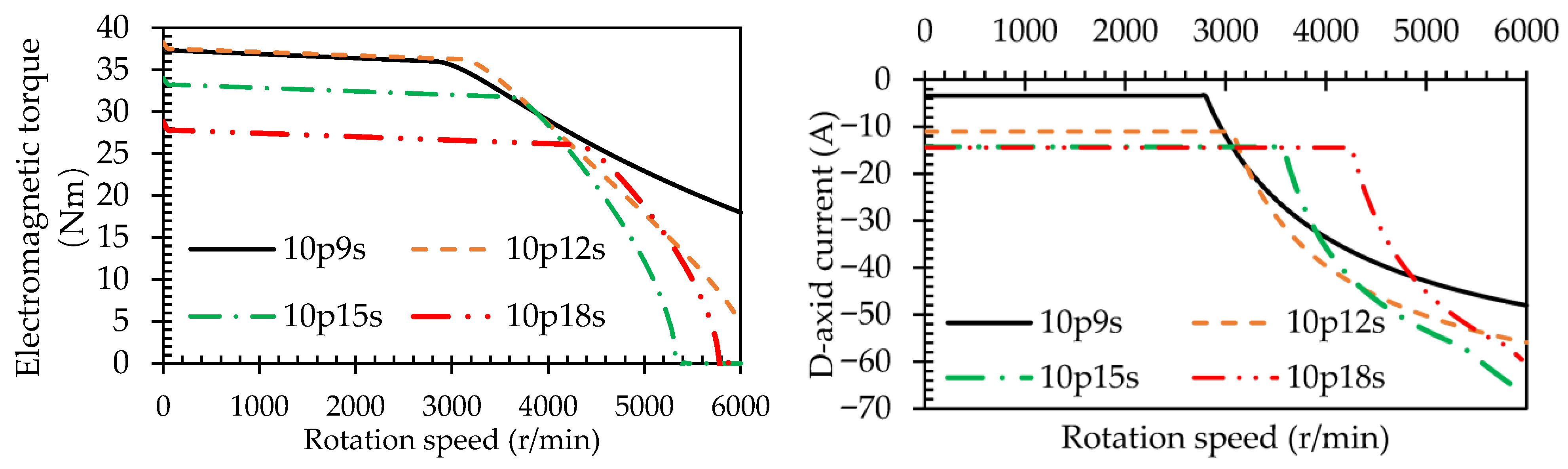 Machines 13 01046 g006 Machines 13 01046 g006