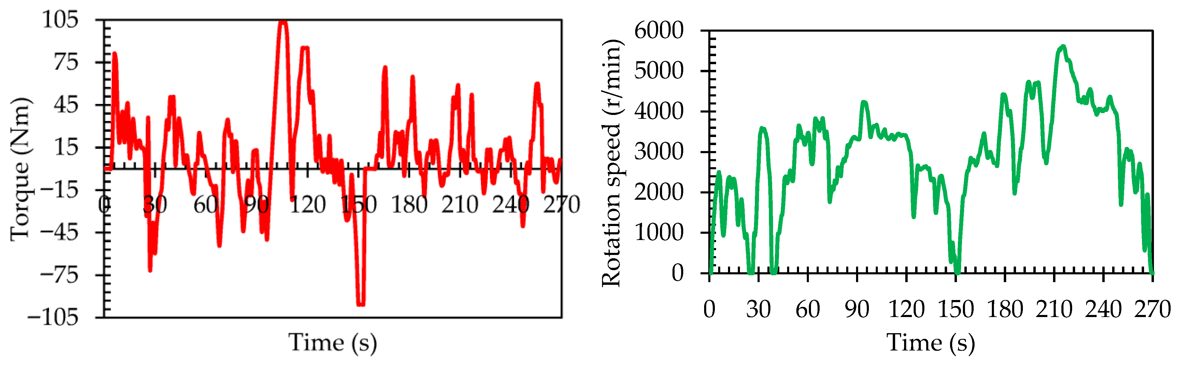 Machines 13 01046 g007 Machines 13 01046 g007