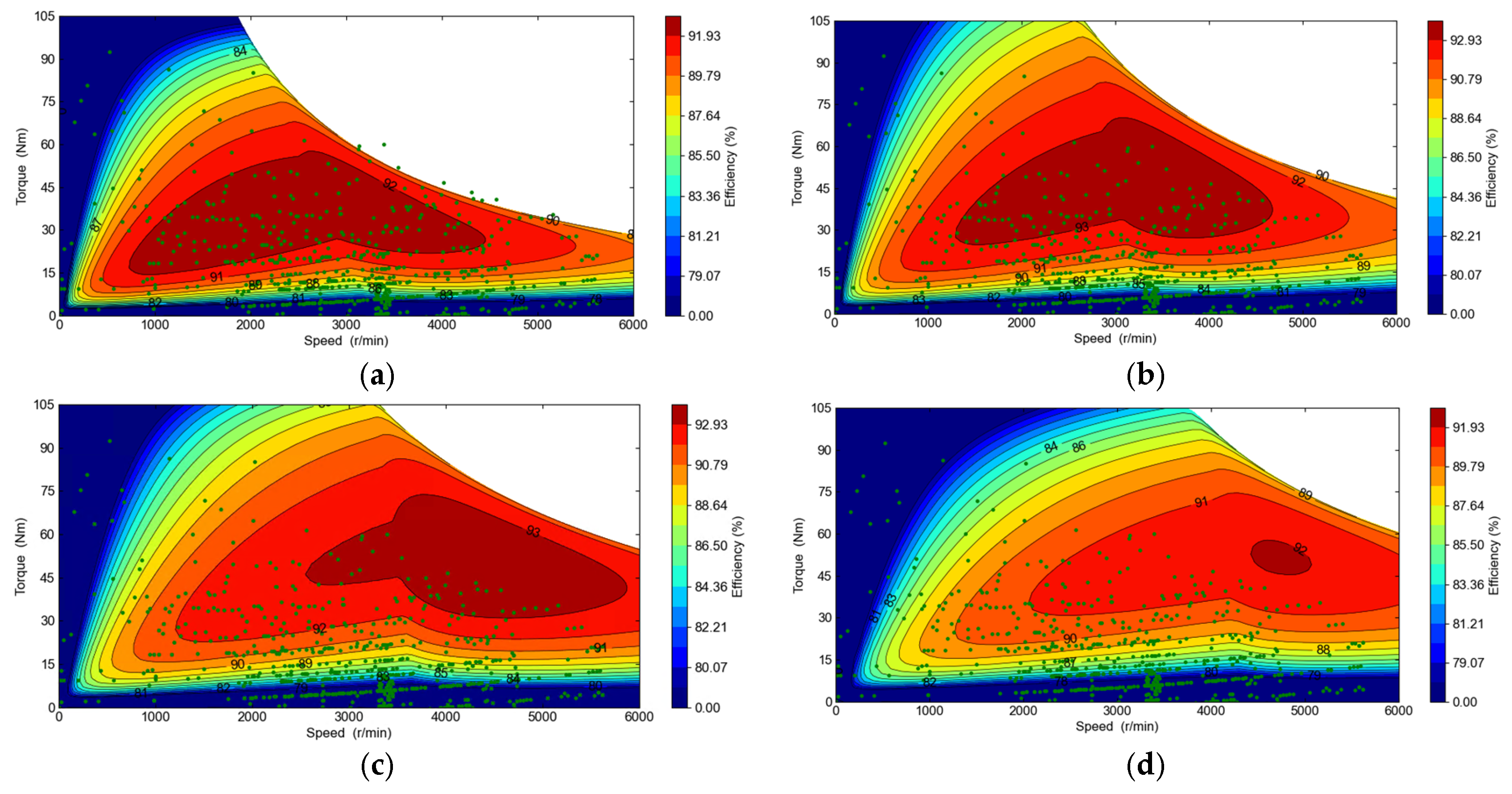 Machines 13 01046 g008 Machines 13 01046 g008