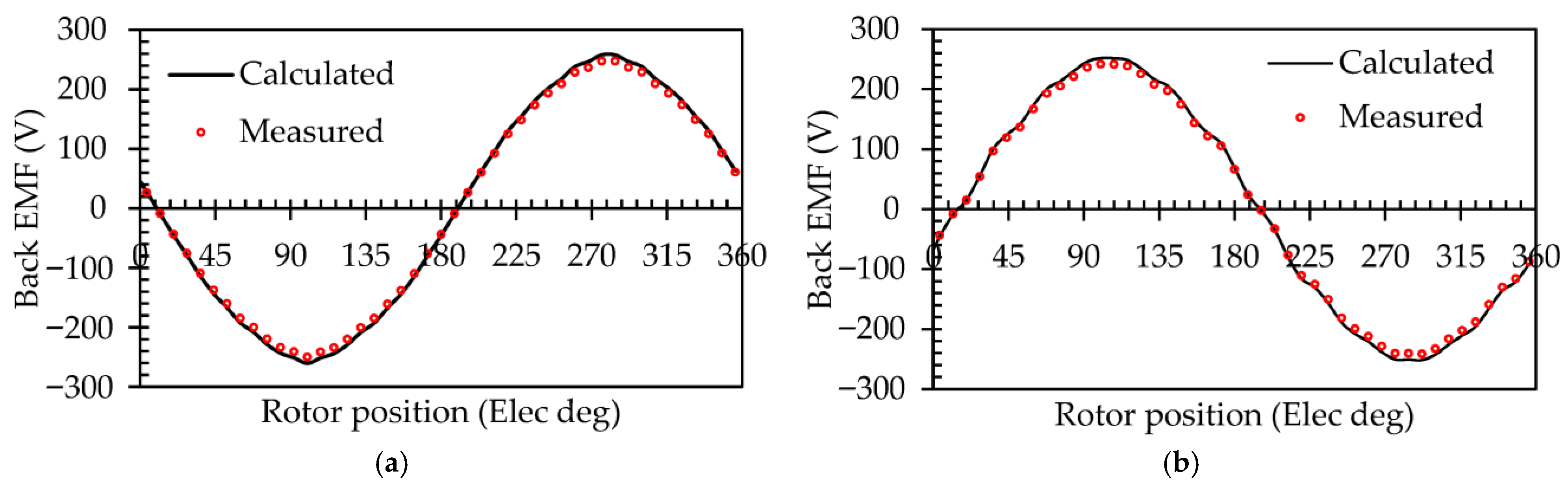 Machines 13 01046 g010a Machines 13 01046 g010a