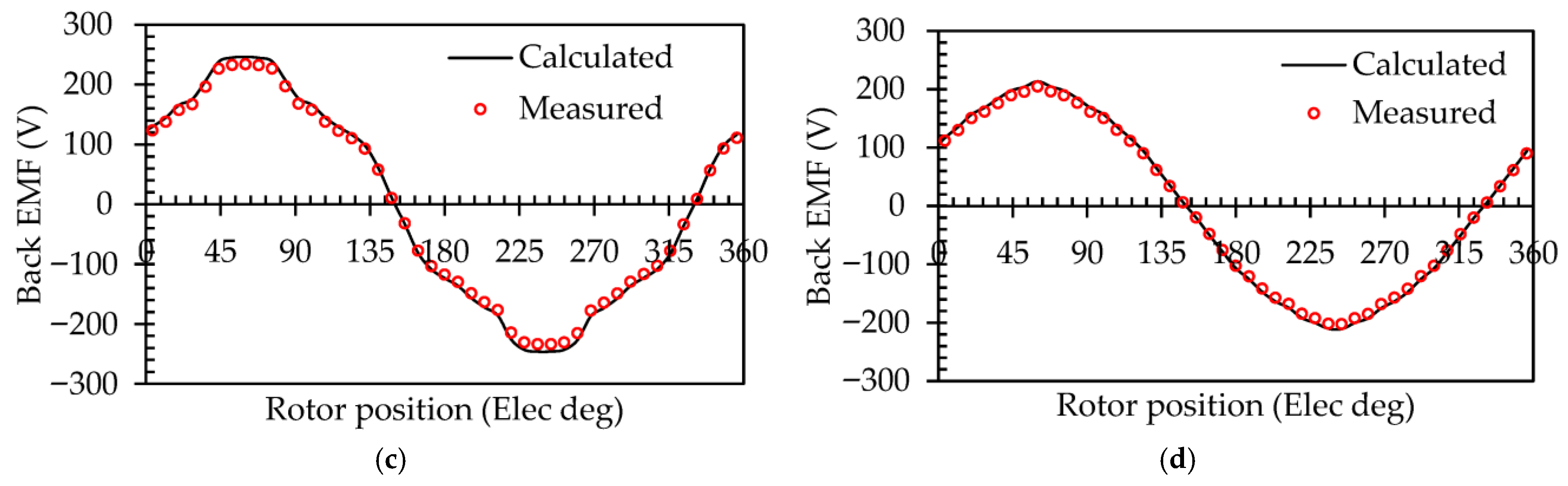 Machines 13 01046 g010b Machines 13 01046 g010b