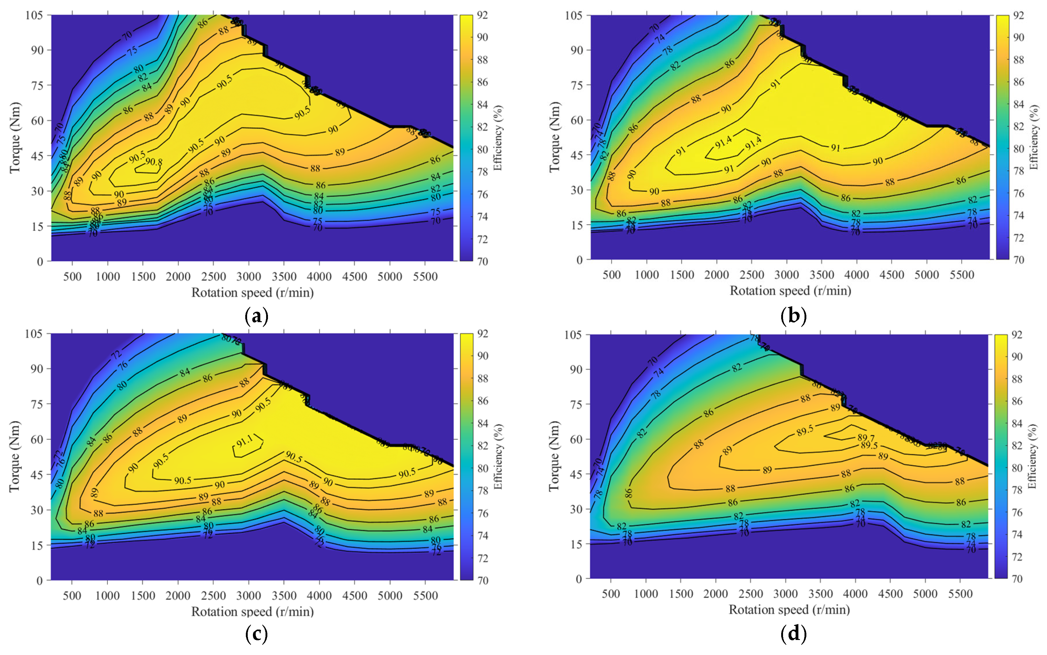 Machines 13 01046 g011 Machines 13 01046 g011