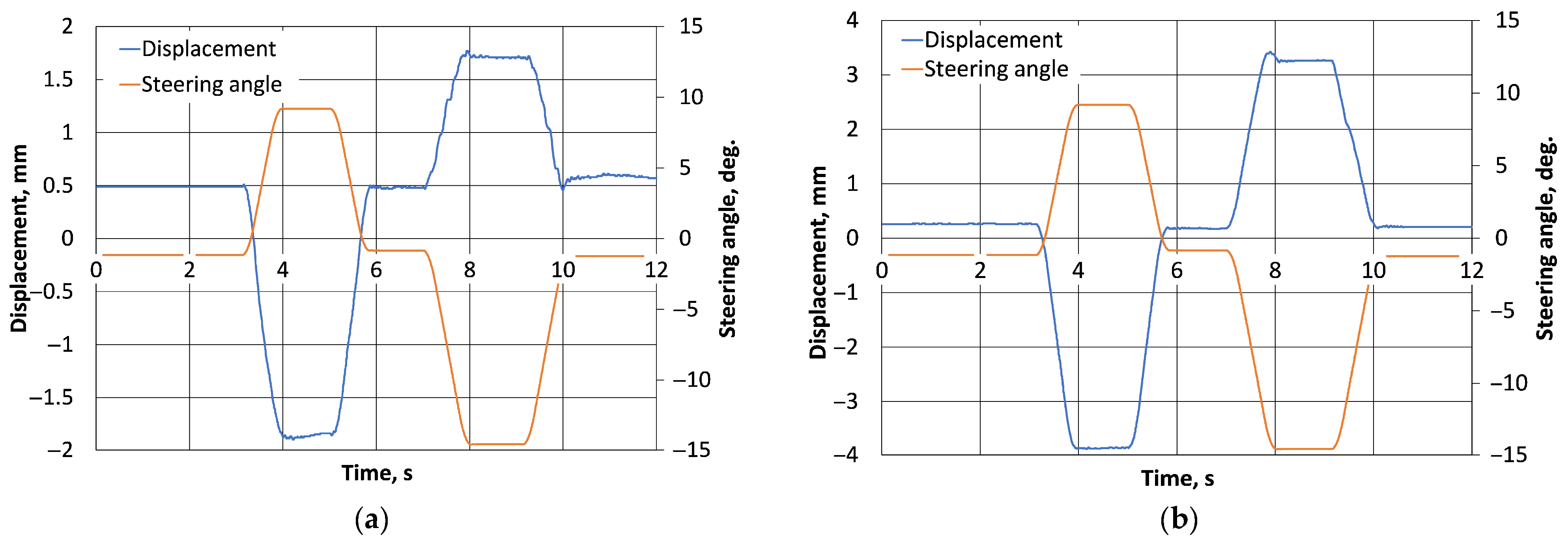 Machines 13 01047 g006 Machines 13 01047 g006