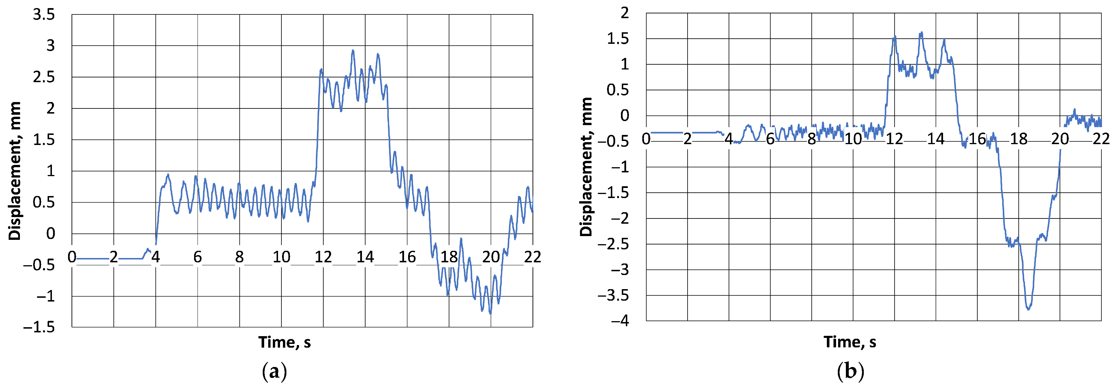 Machines 13 01047 g007 Machines 13 01047 g007