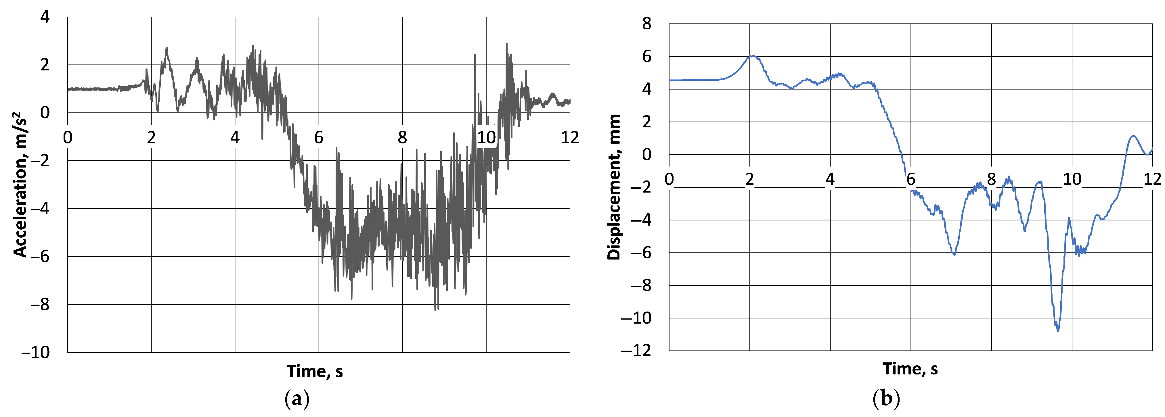 Machines 13 01047 g009 Machines 13 01047 g009