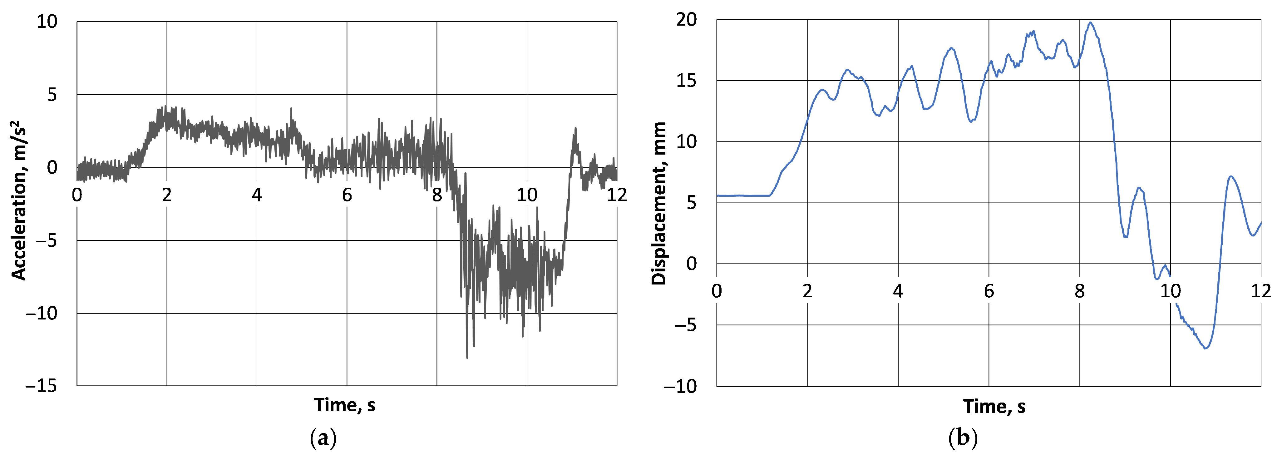 Machines 13 01047 g010 Machines 13 01047 g010