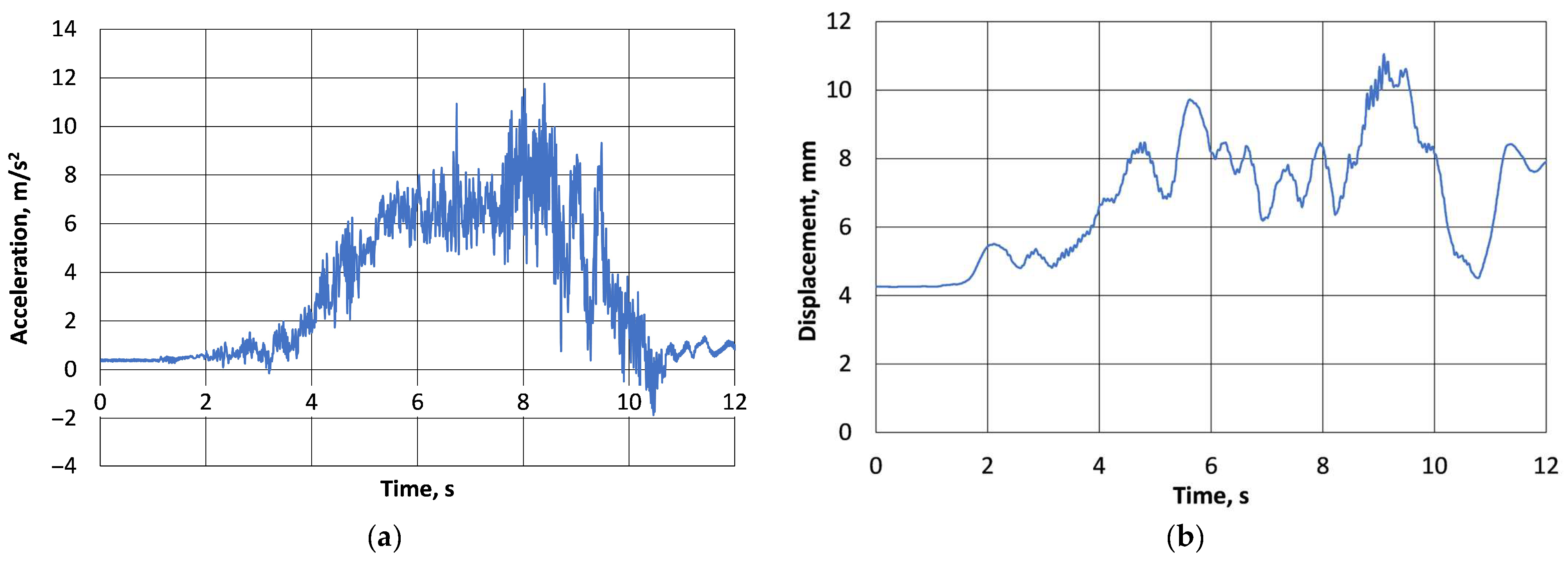 Machines 13 01047 g011 Machines 13 01047 g011