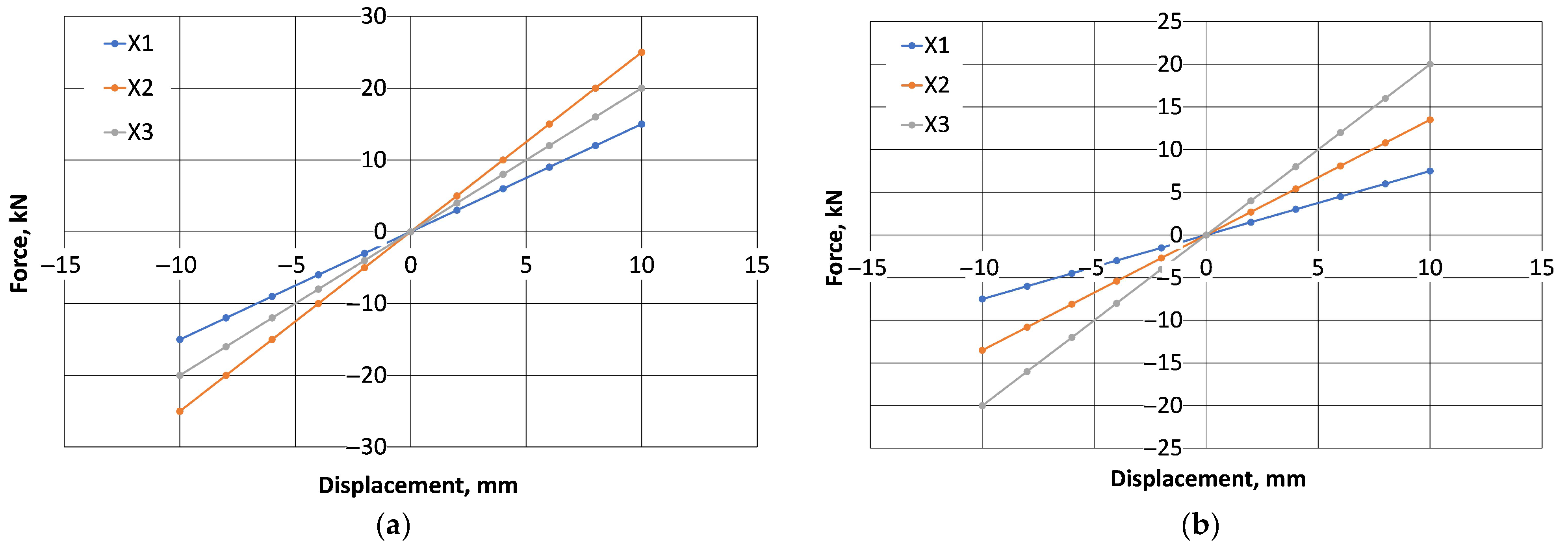 Machines 13 01047 g013 Machines 13 01047 g013
