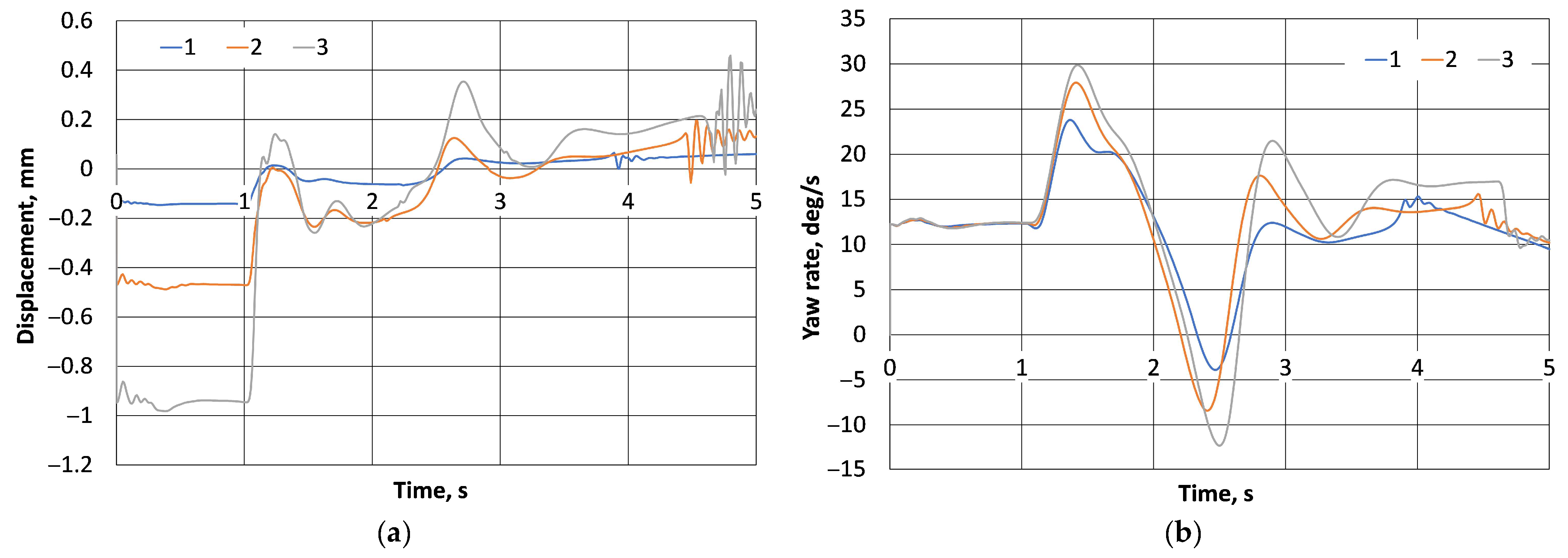 Machines 13 01047 g015 Machines 13 01047 g015
