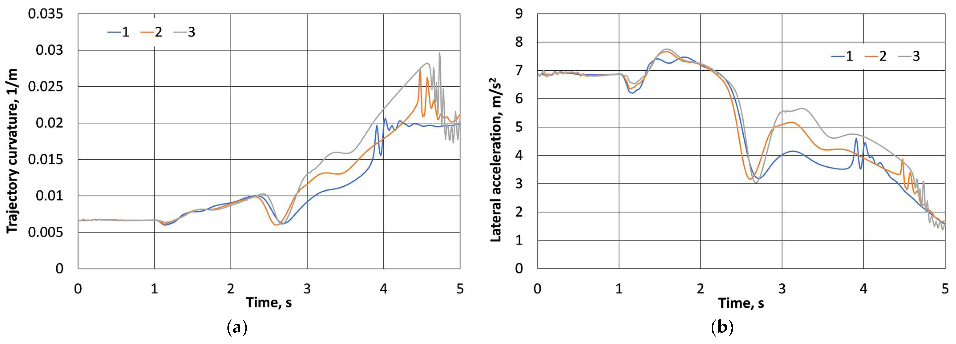 Machines 13 01047 g016 Machines 13 01047 g016