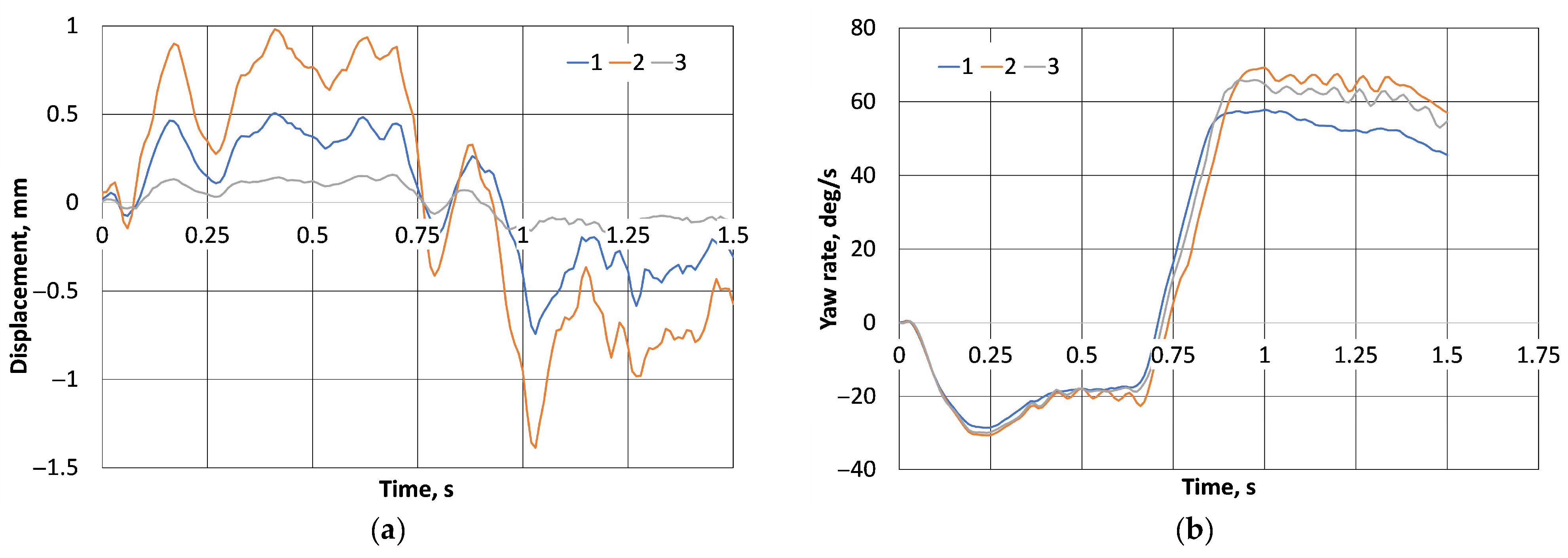 Machines 13 01047 g017 Machines 13 01047 g017