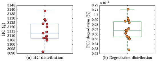 Machines 13 01048 g0a1