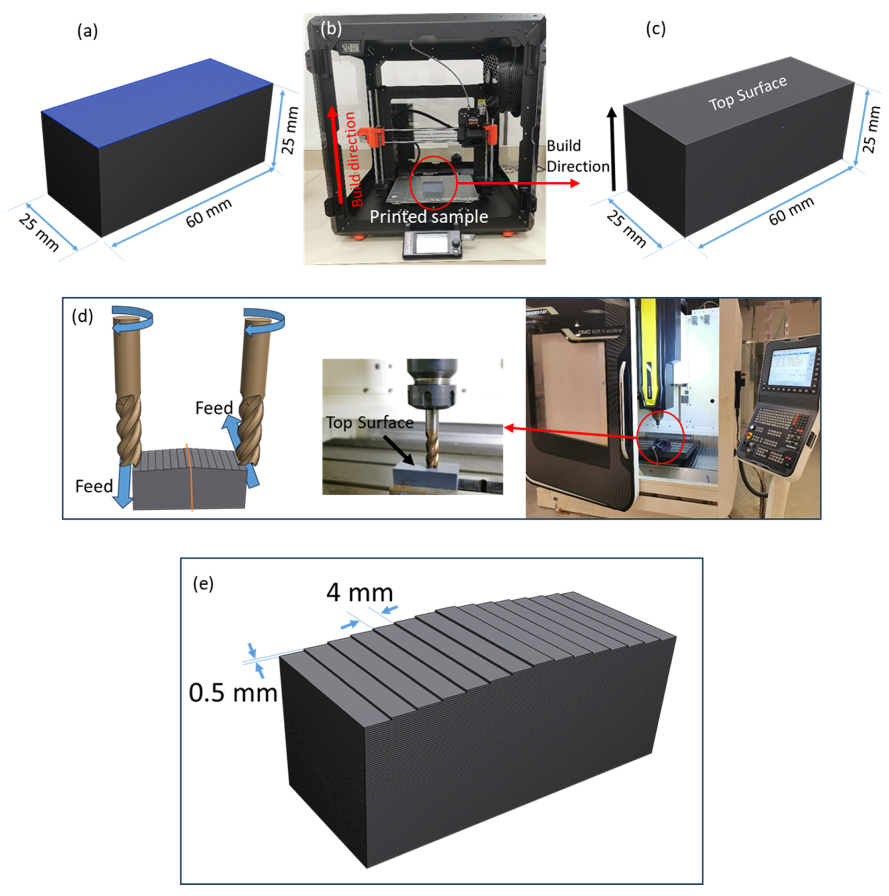 Machines 13 01049 g001