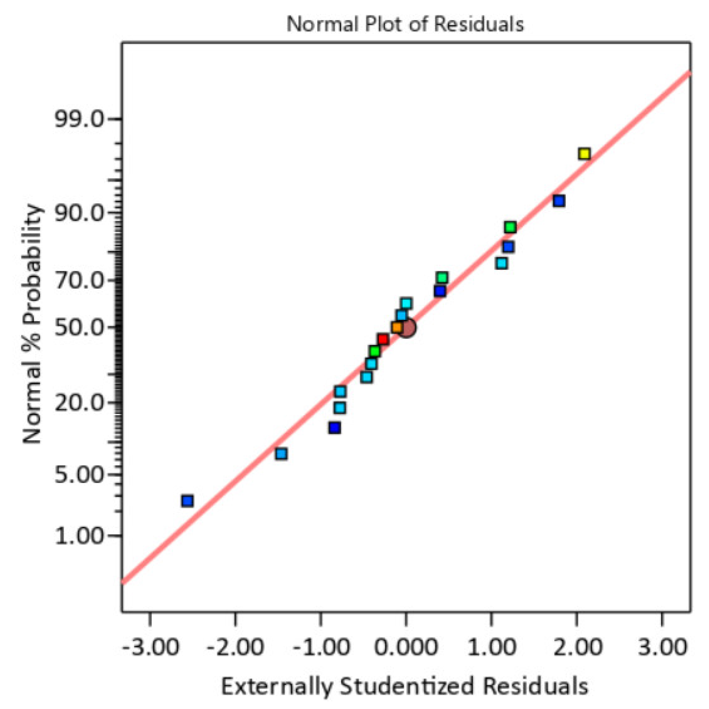 Machines 13 01049 g004