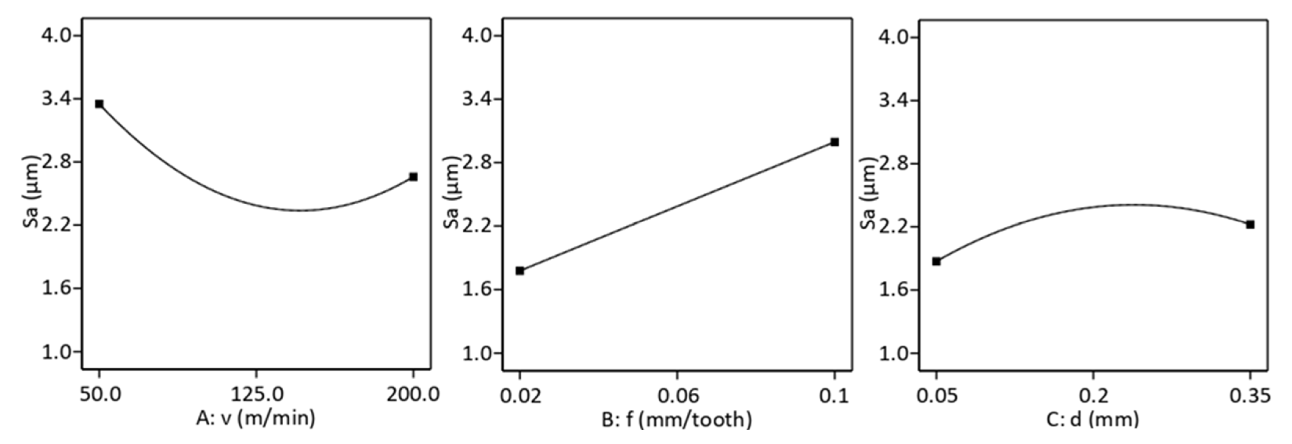 Machines 13 01049 g005