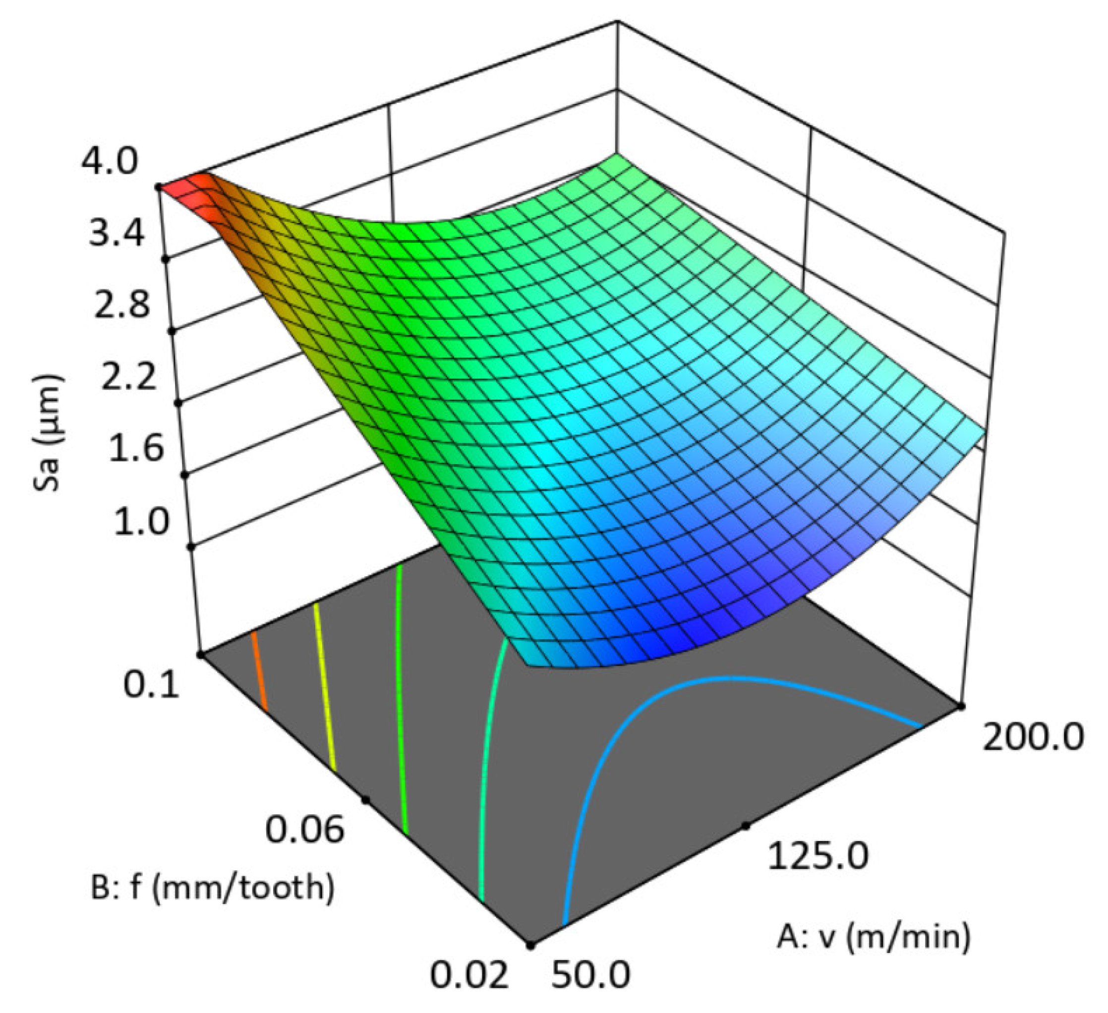 Machines 13 01049 g006