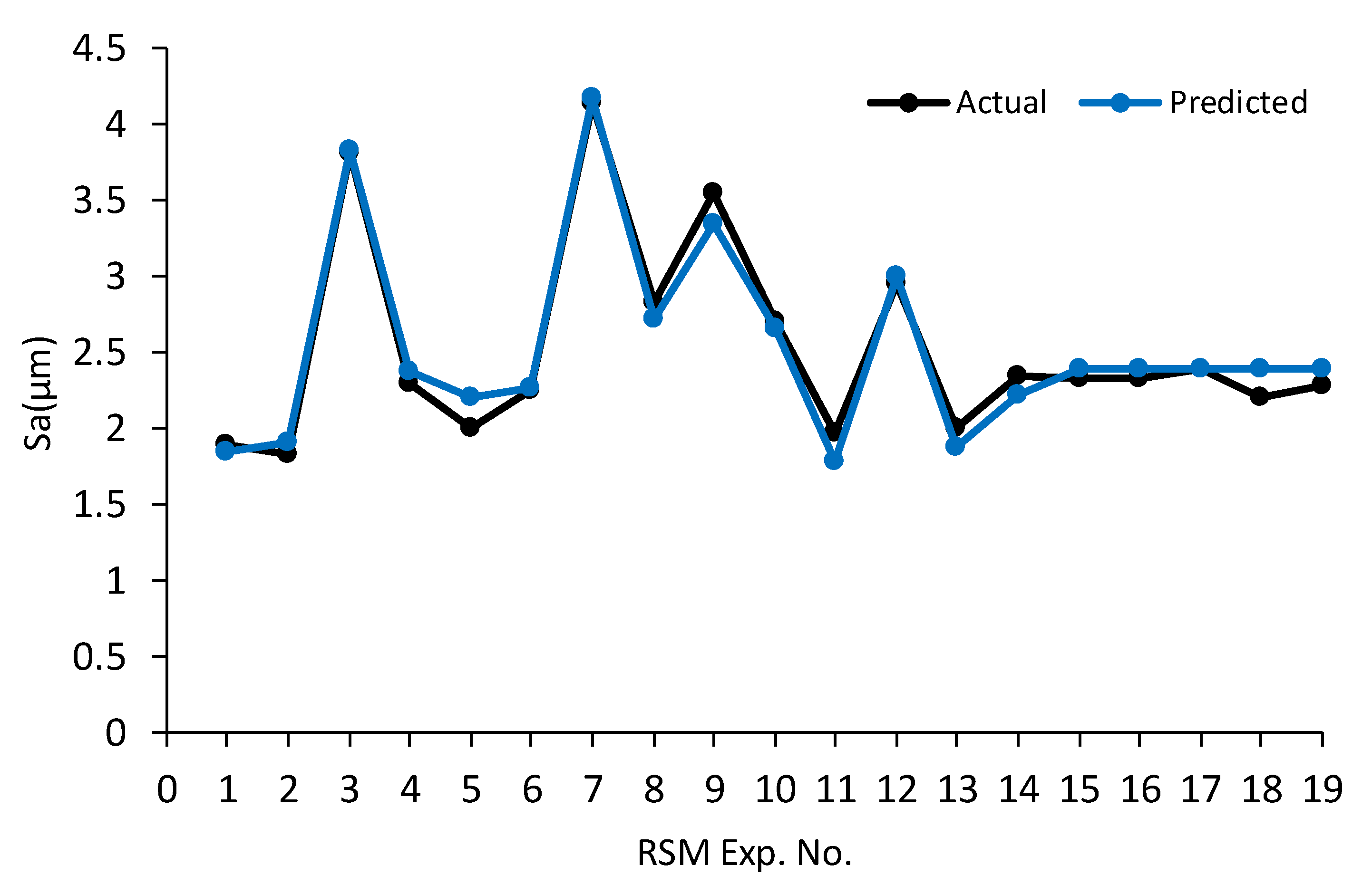 Machines 13 01049 g007