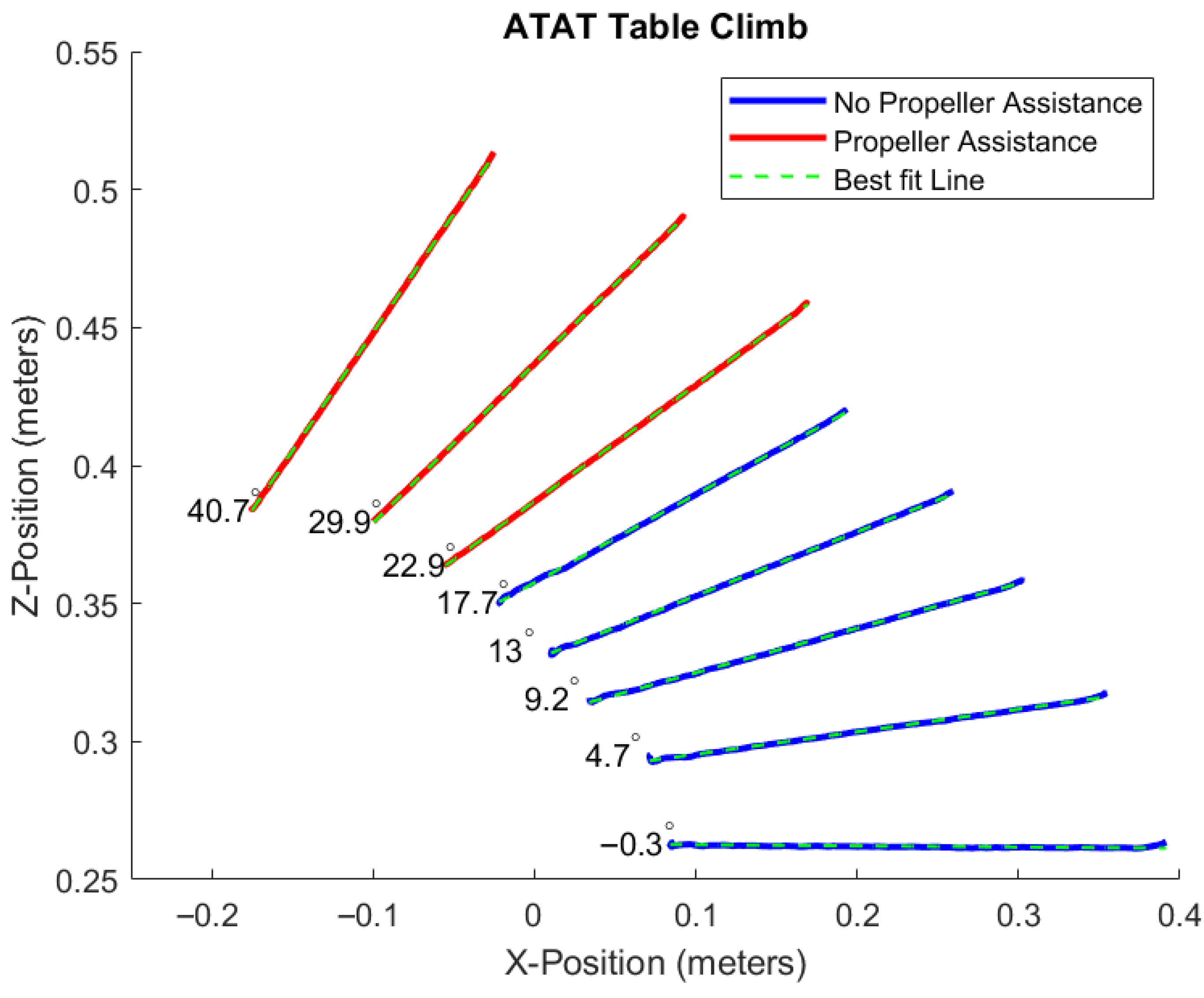 Machines 13 01050 g009