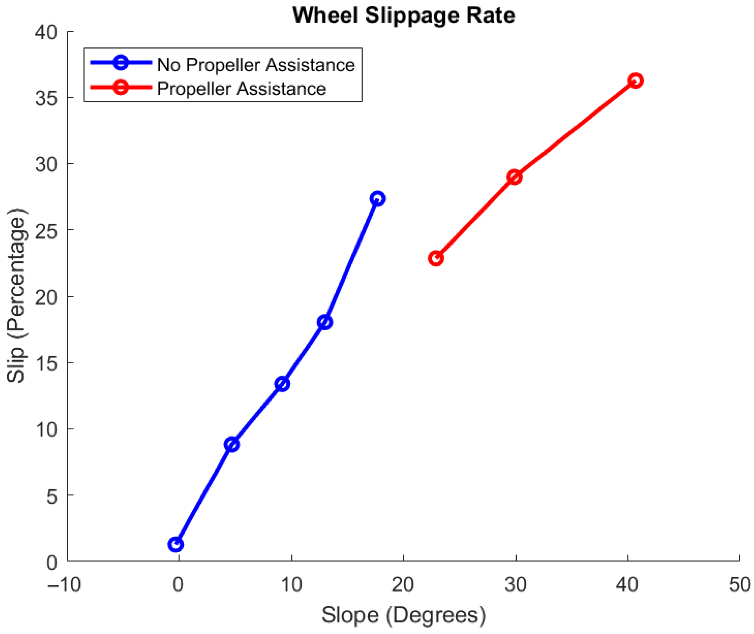 Machines 13 01050 g010