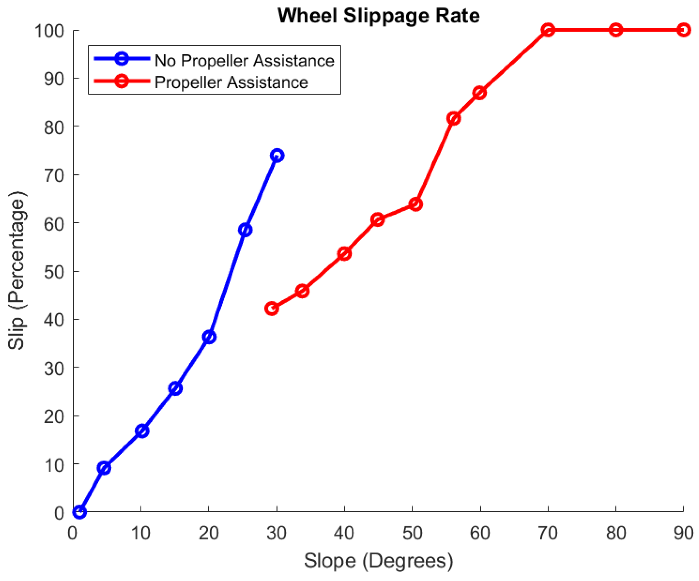Machines 13 01050 g015