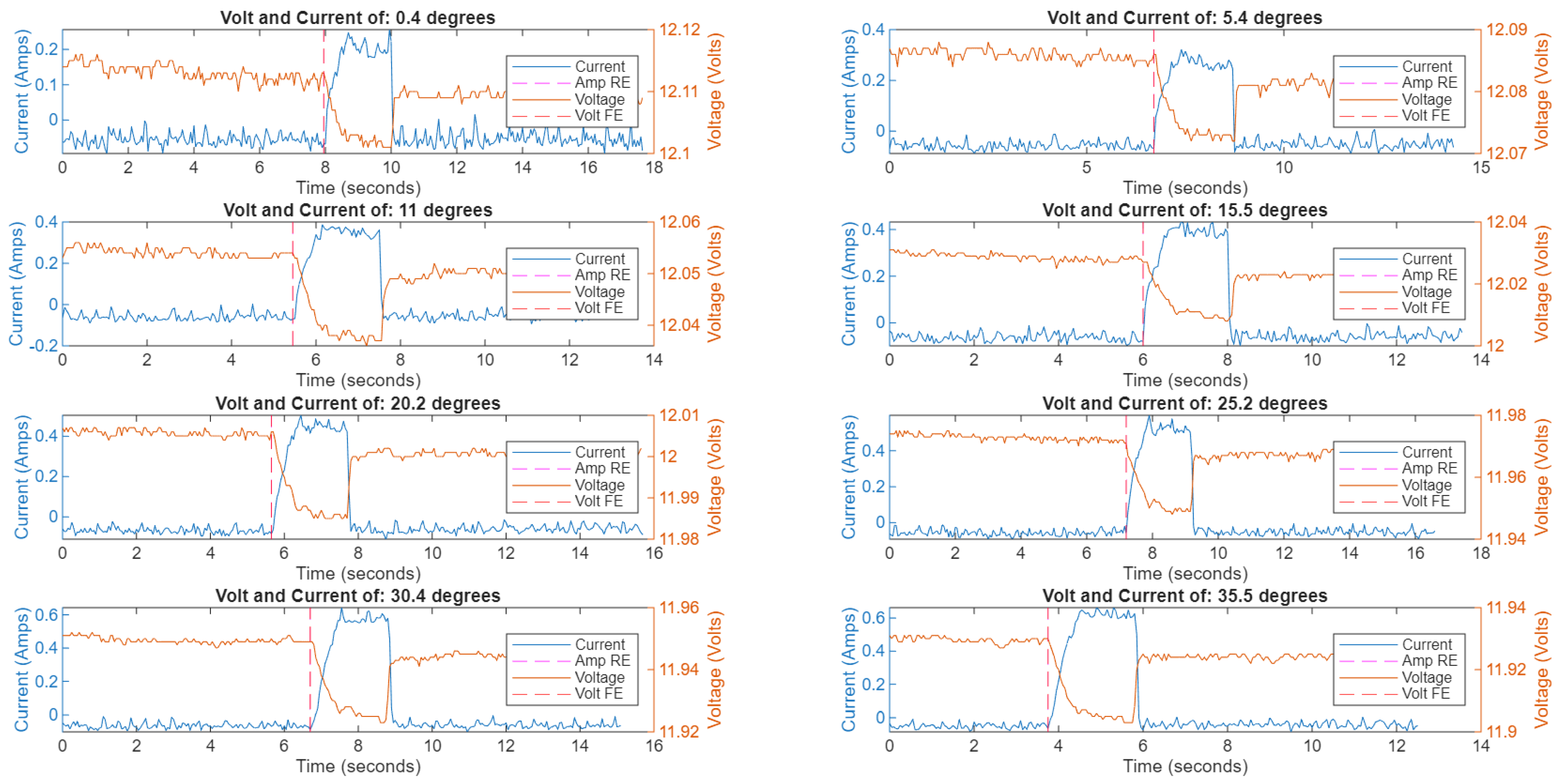 Machines 13 01050 g017