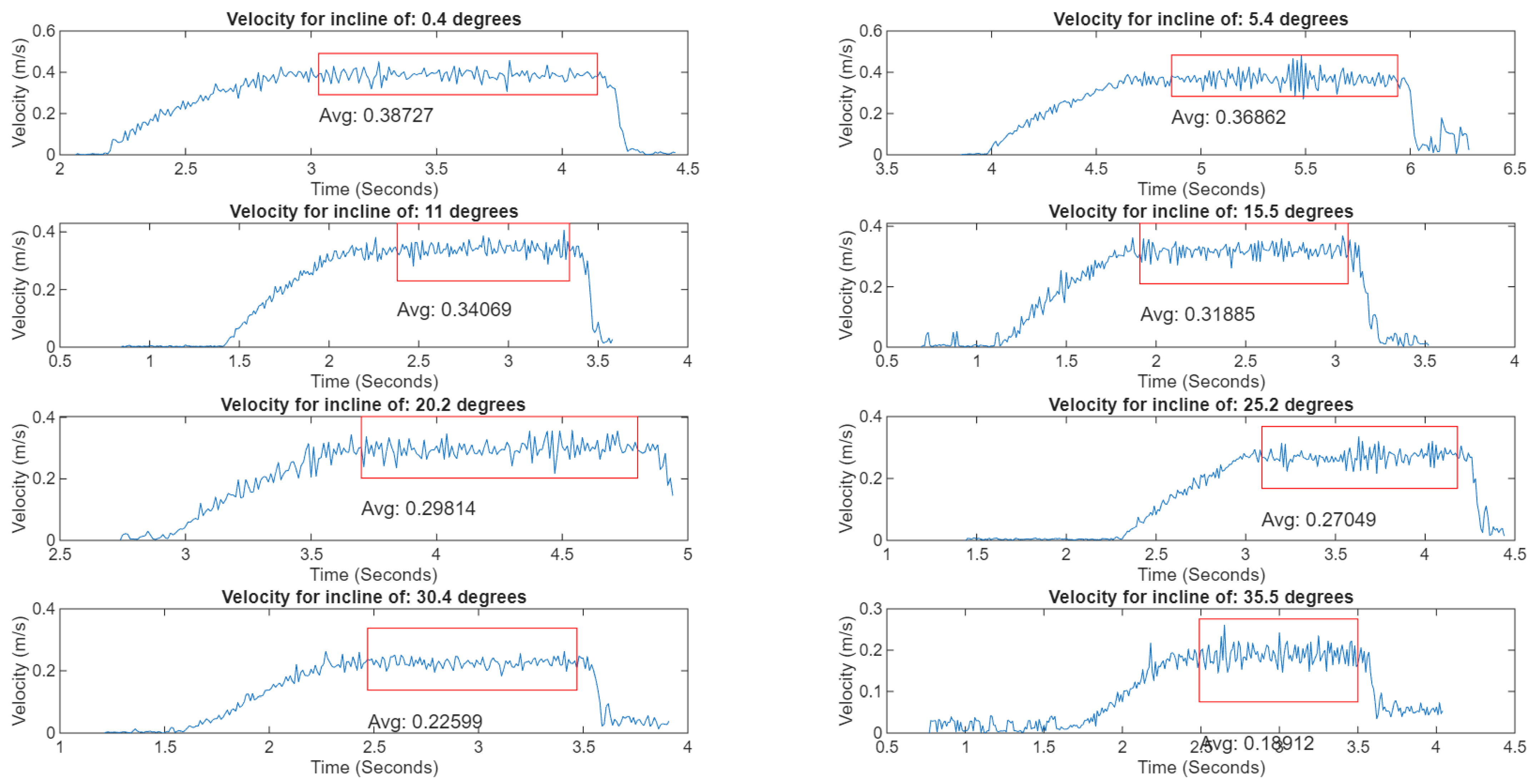 Machines 13 01050 g019