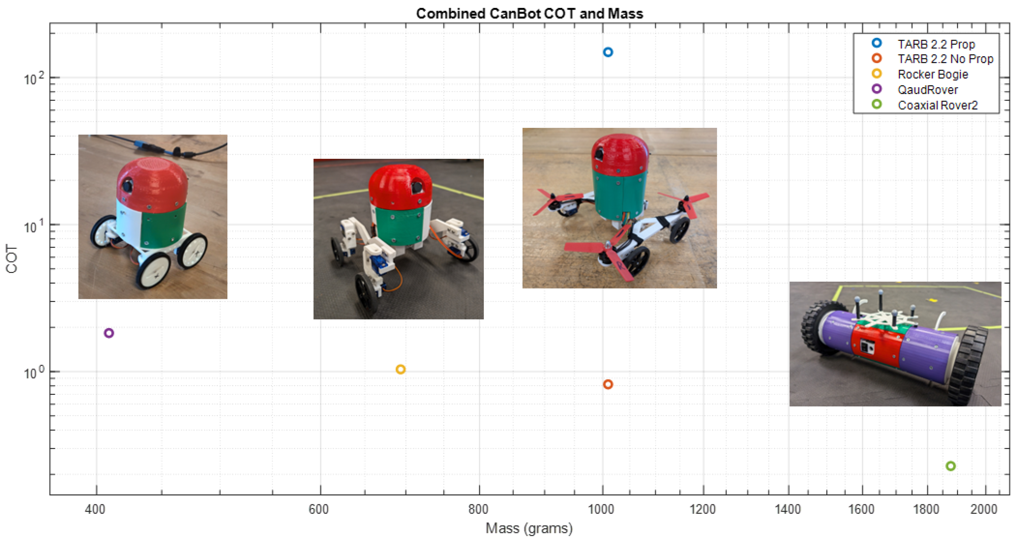 Machines 13 01050 g022